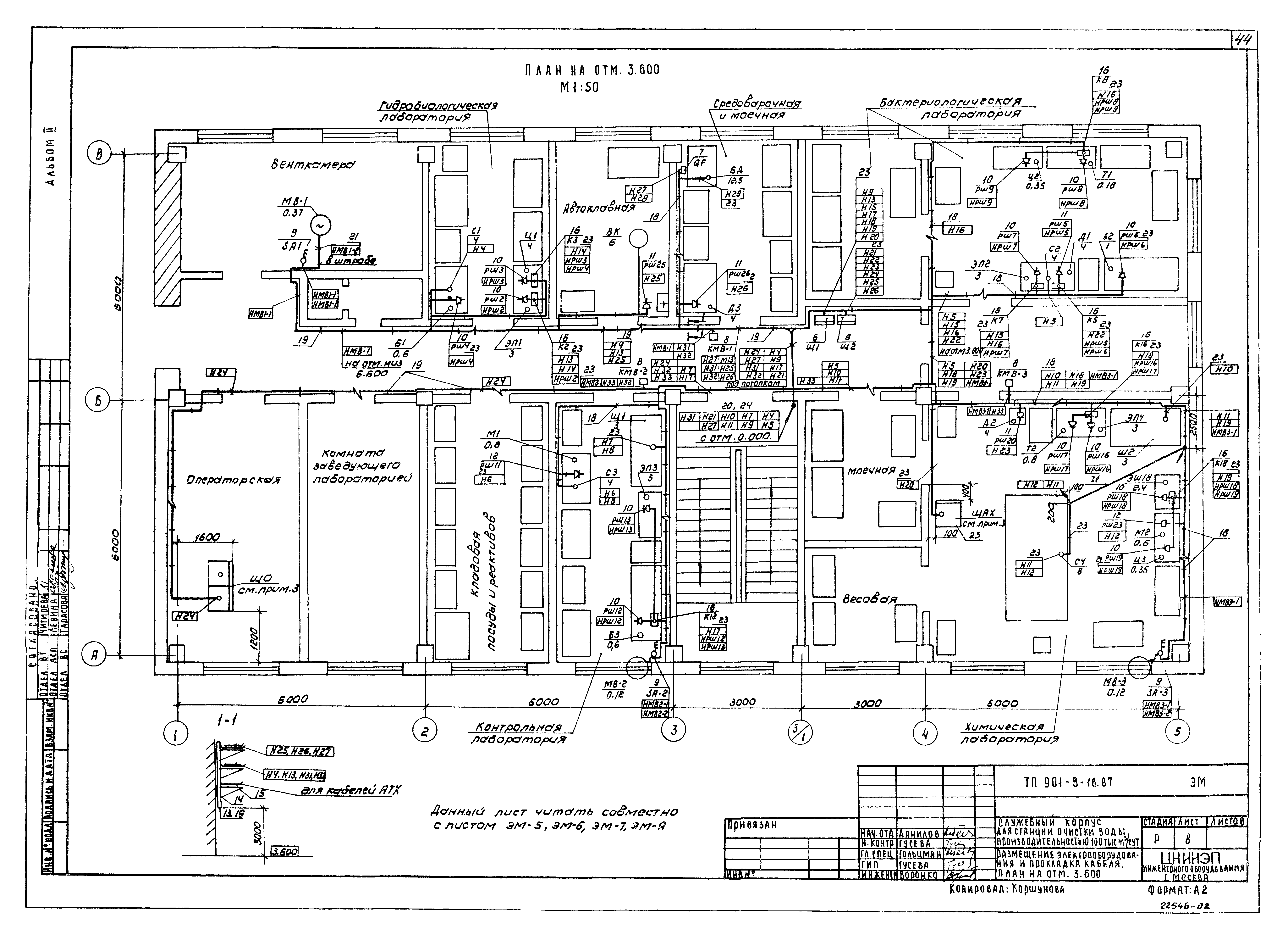 Типовой проект 901-9-18.87