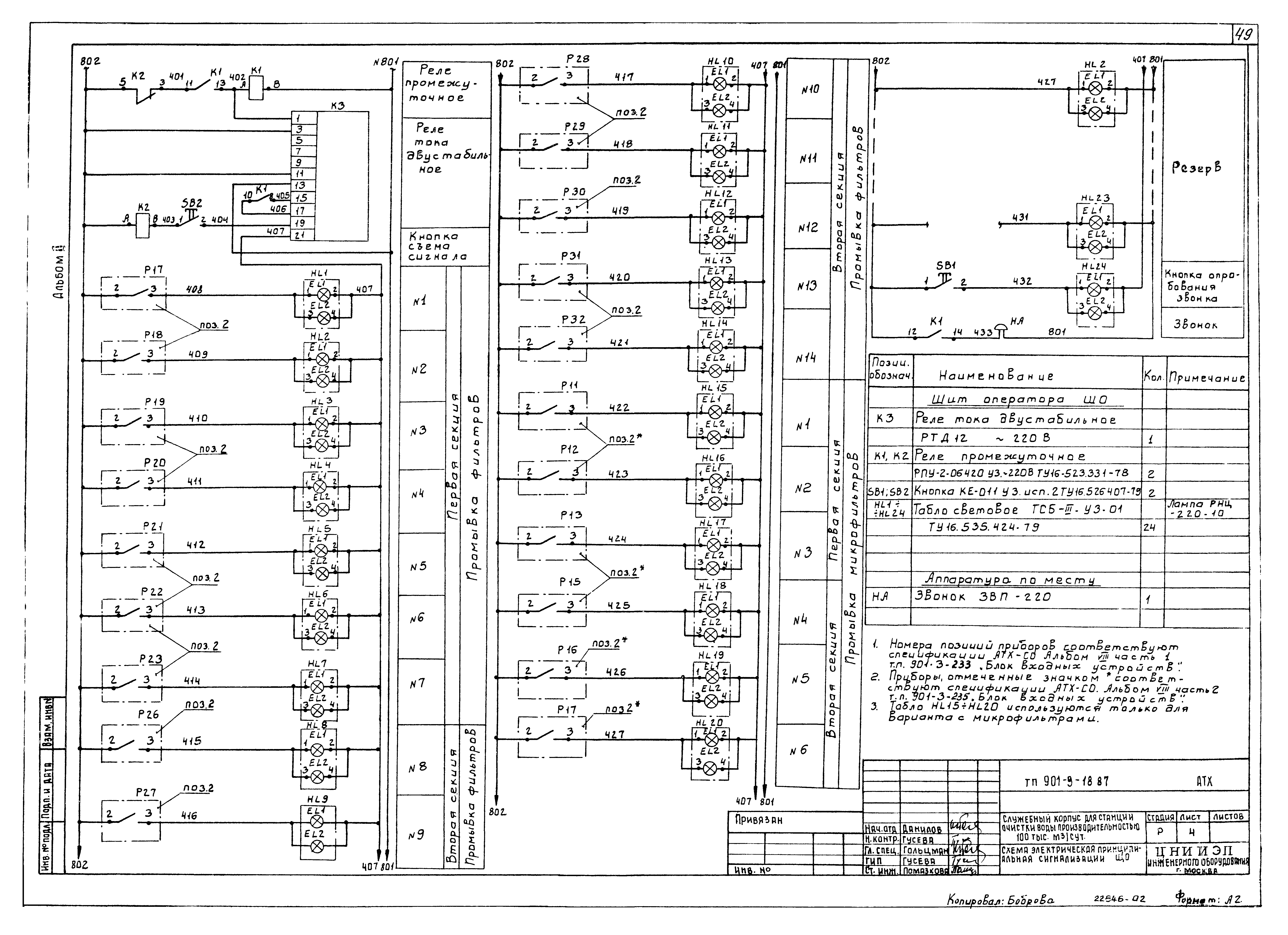 Типовой проект 901-9-18.87