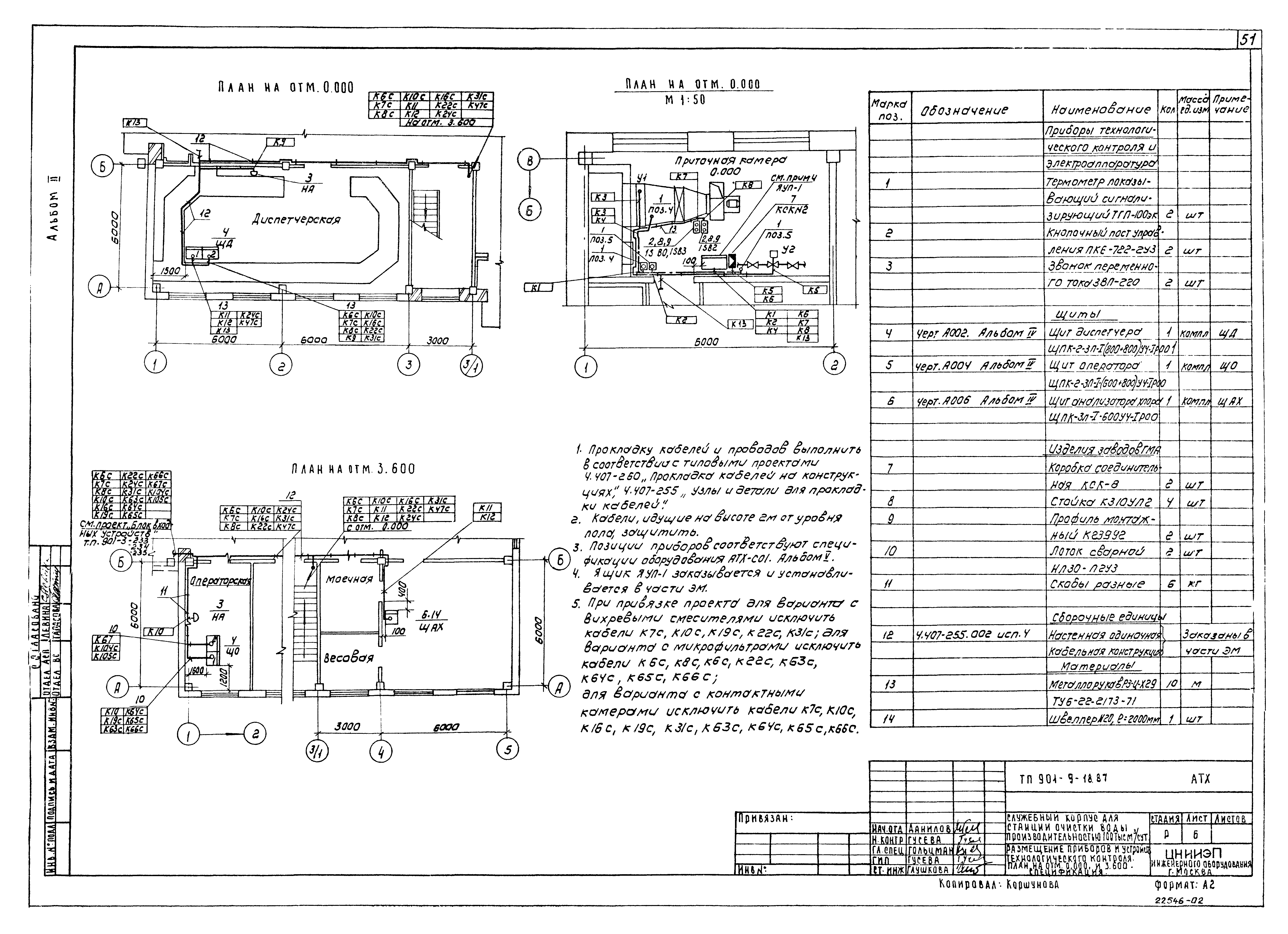 Типовой проект 901-9-18.87