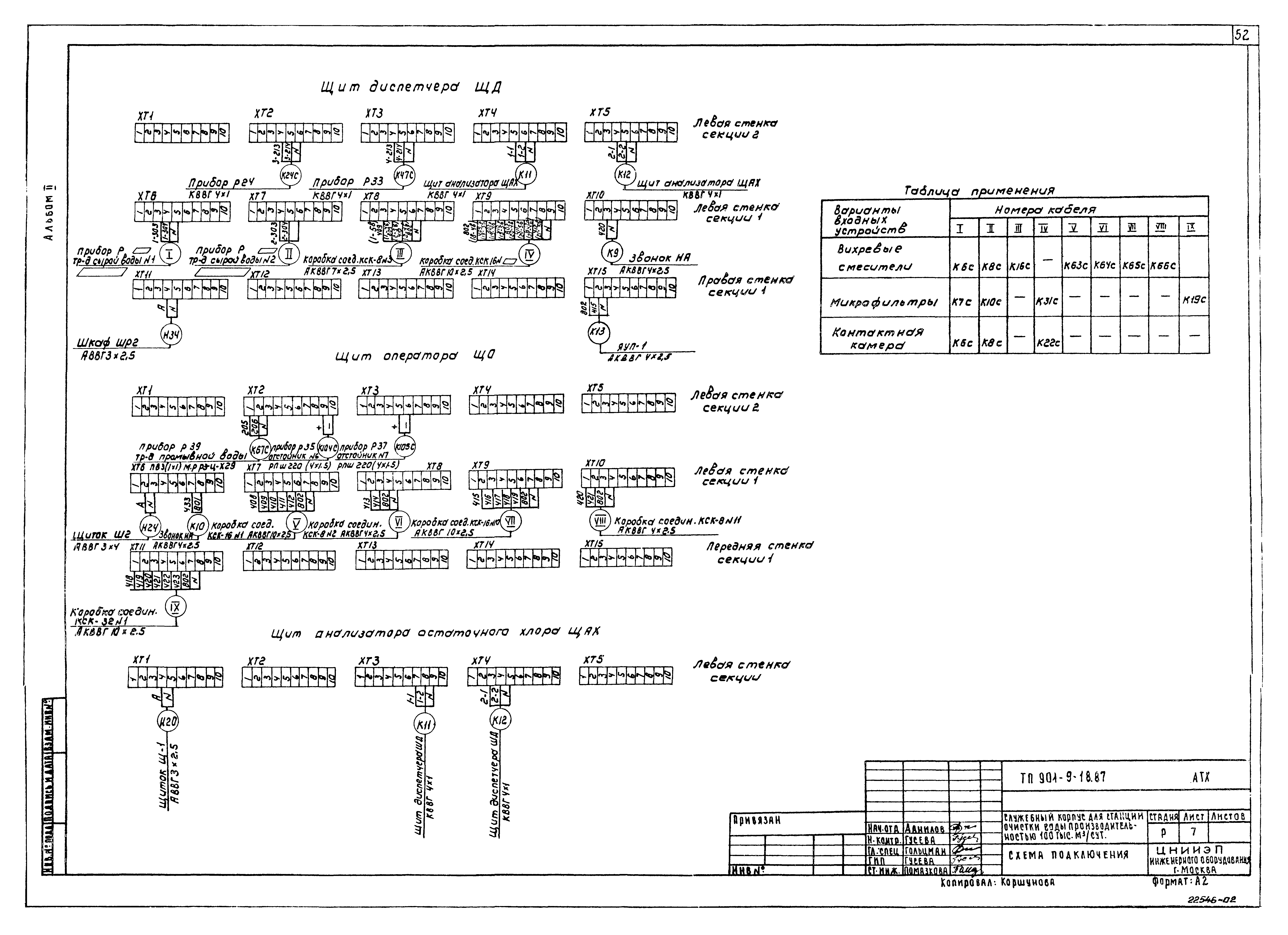 Типовой проект 901-9-18.87