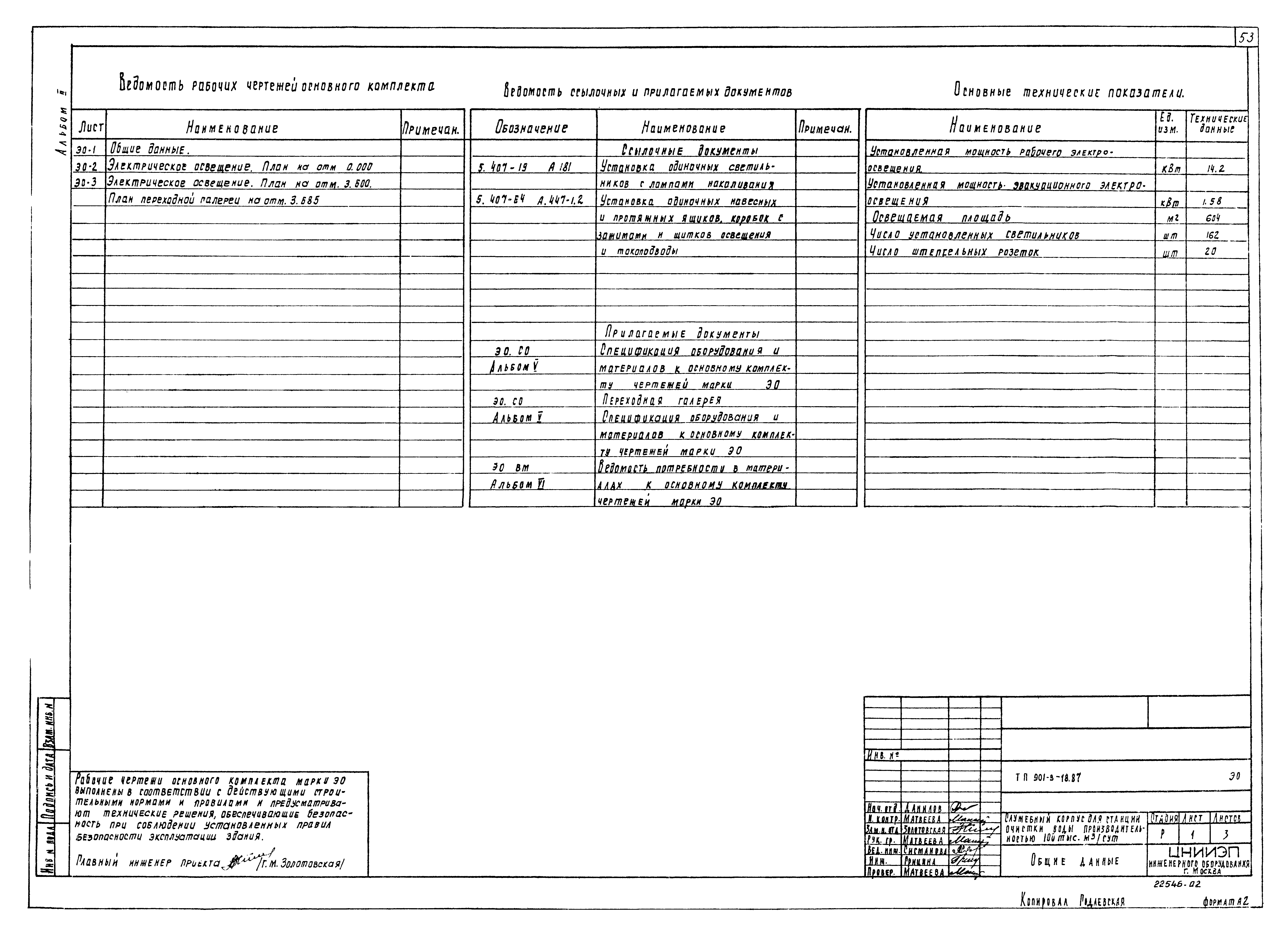 Типовой проект 901-9-18.87