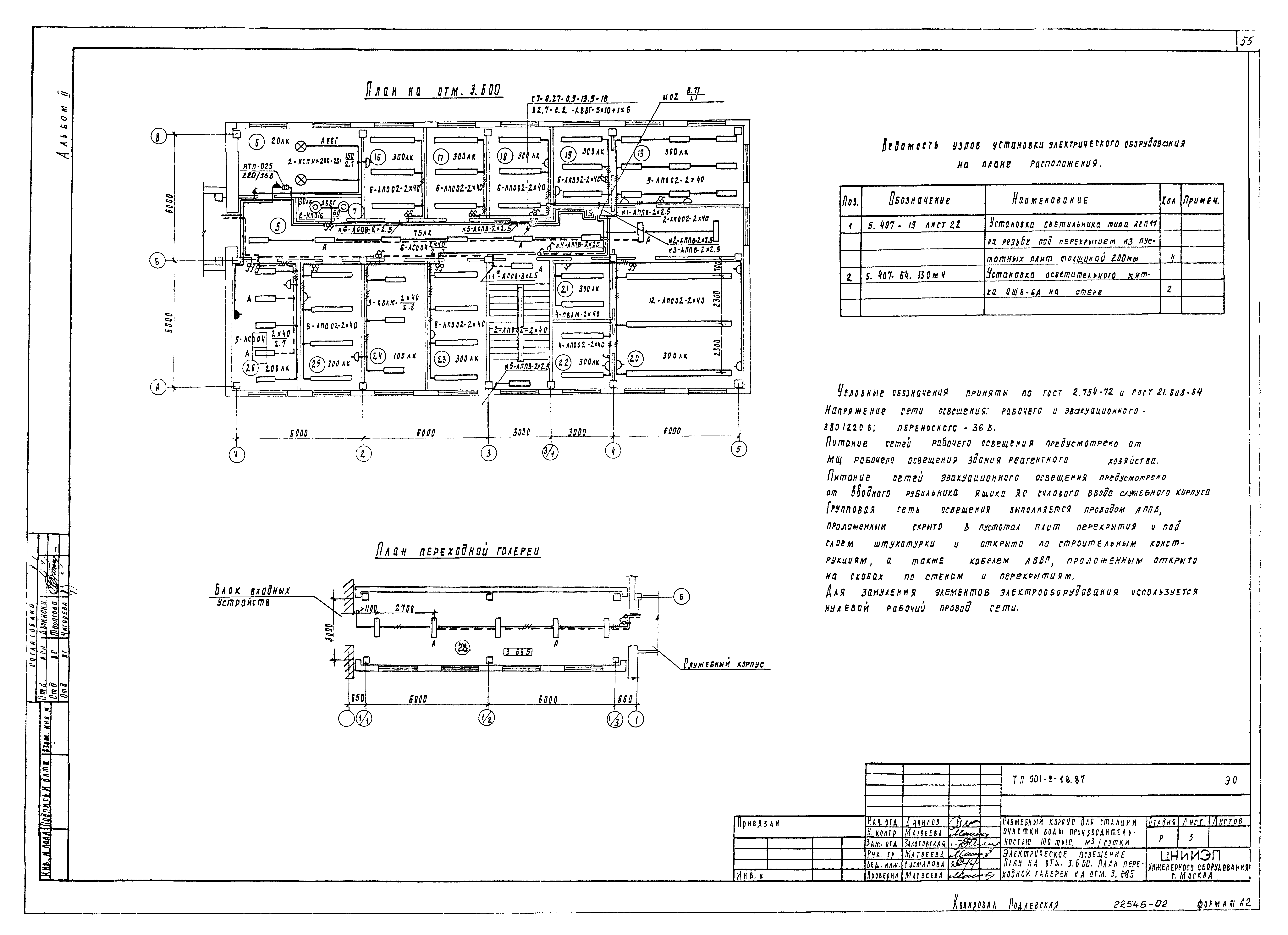 Типовой проект 901-9-18.87
