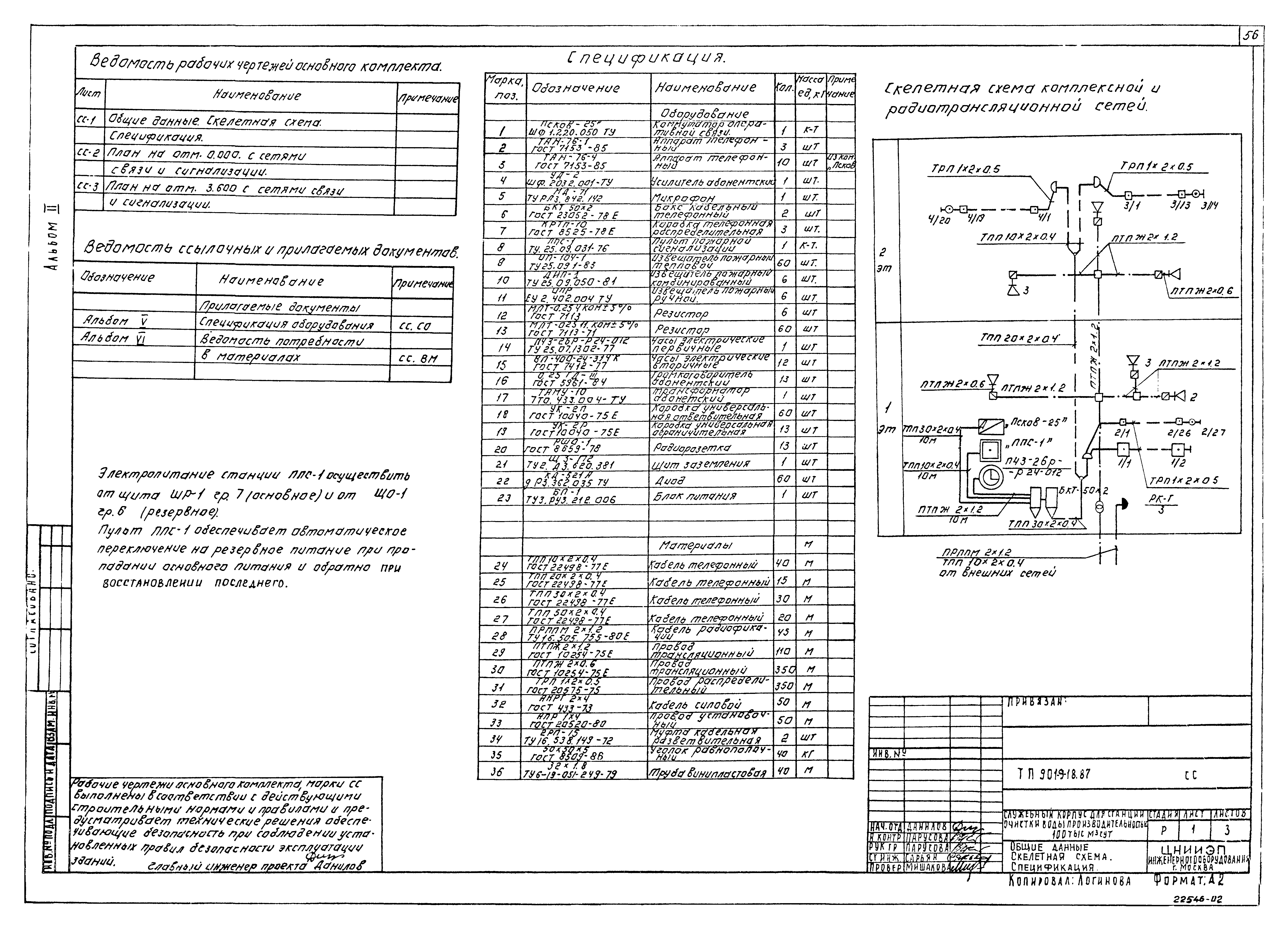 Типовой проект 901-9-18.87