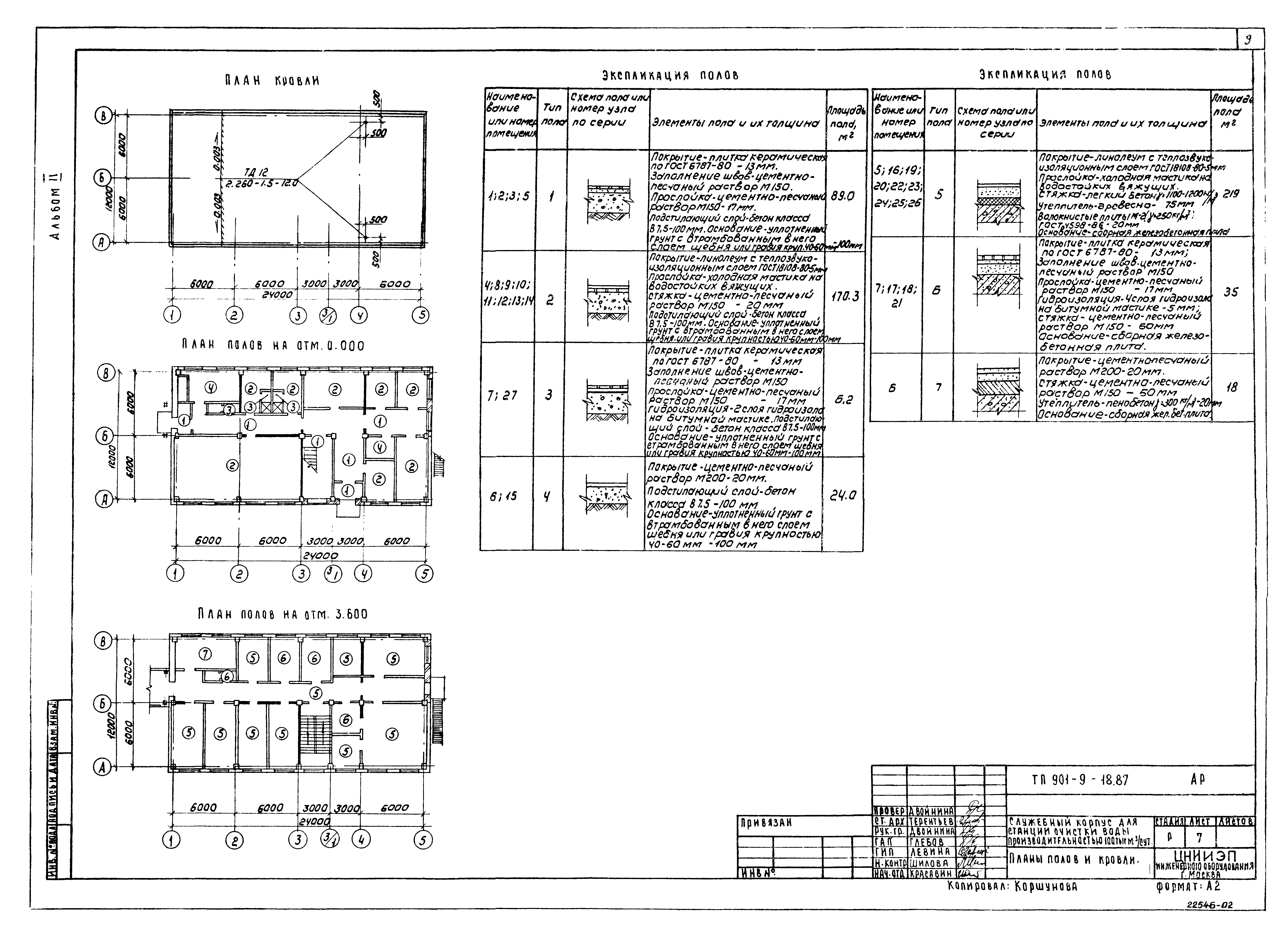Типовой проект 901-9-18.87