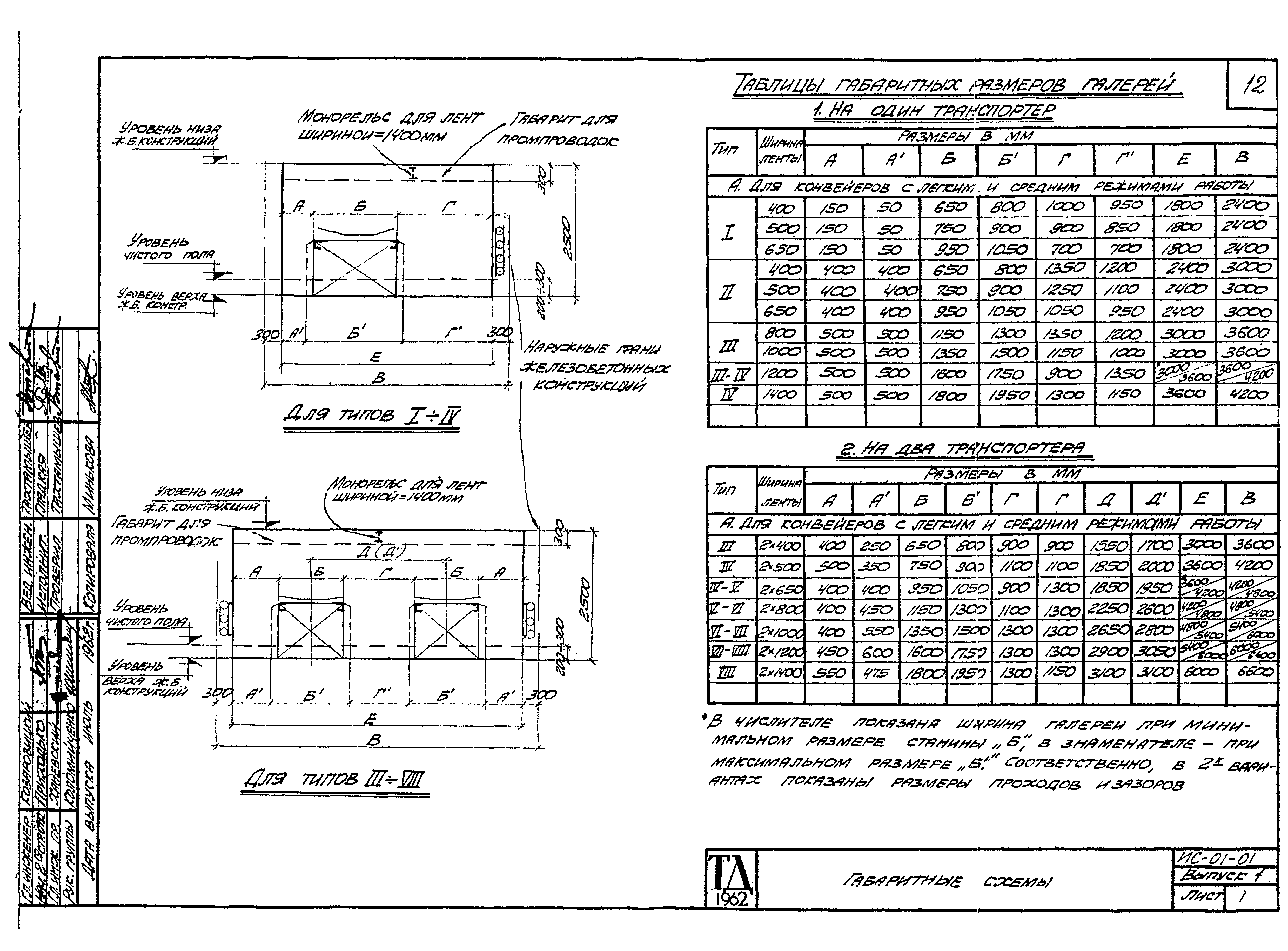 Серия ИС-01-01