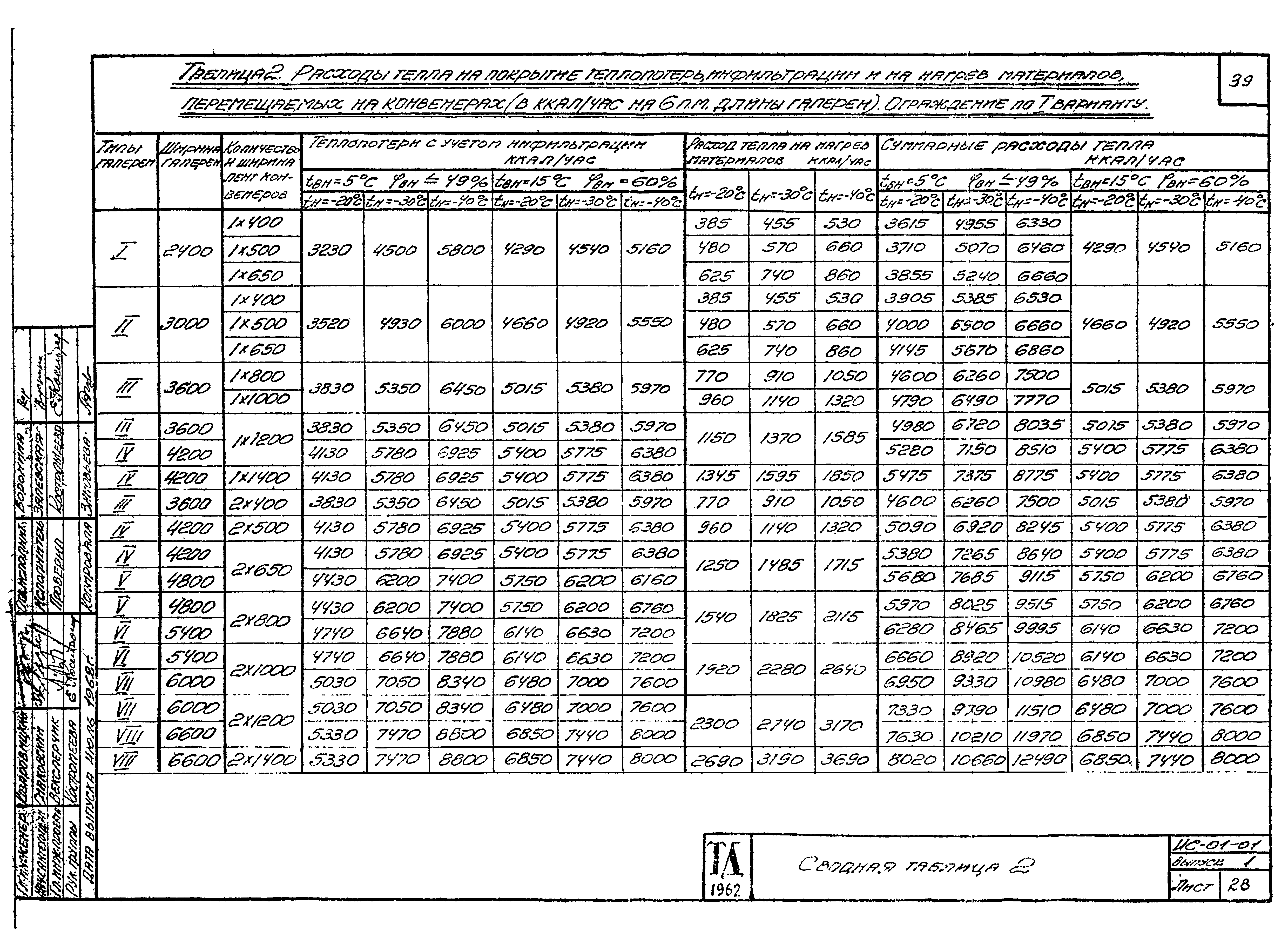 Серия ИС-01-01