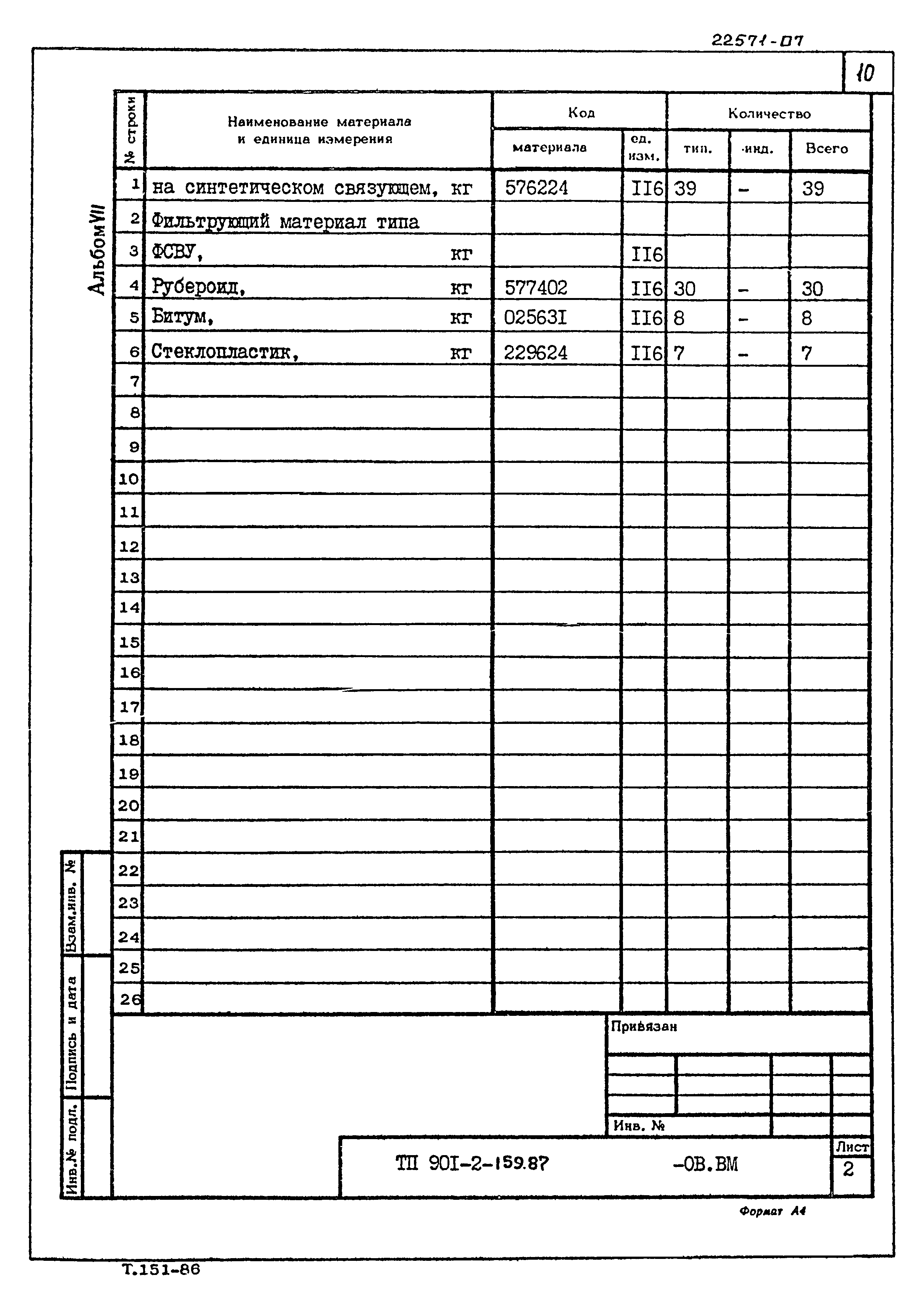 Типовой проект 901-2-159.87