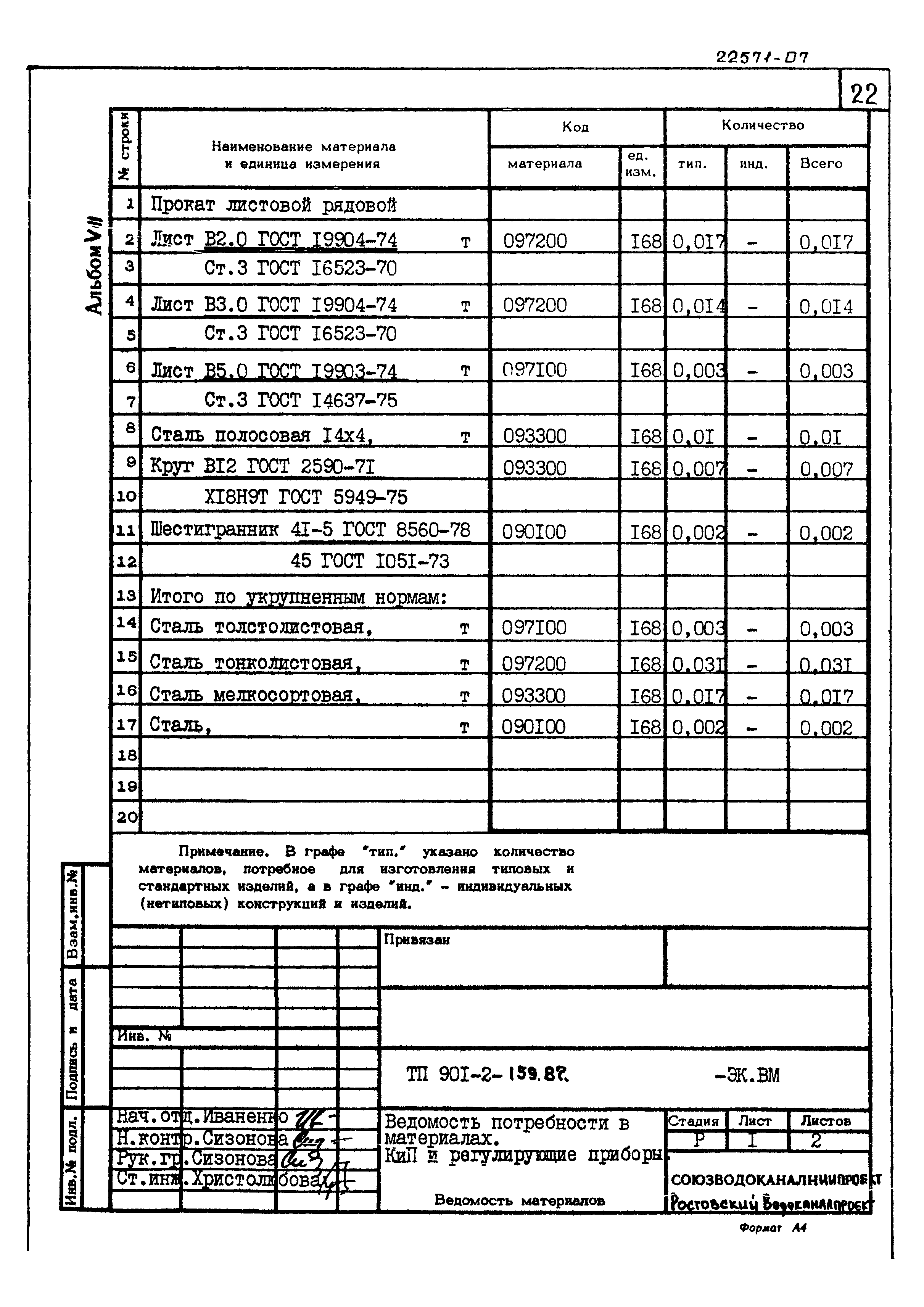 Типовой проект 901-2-159.87
