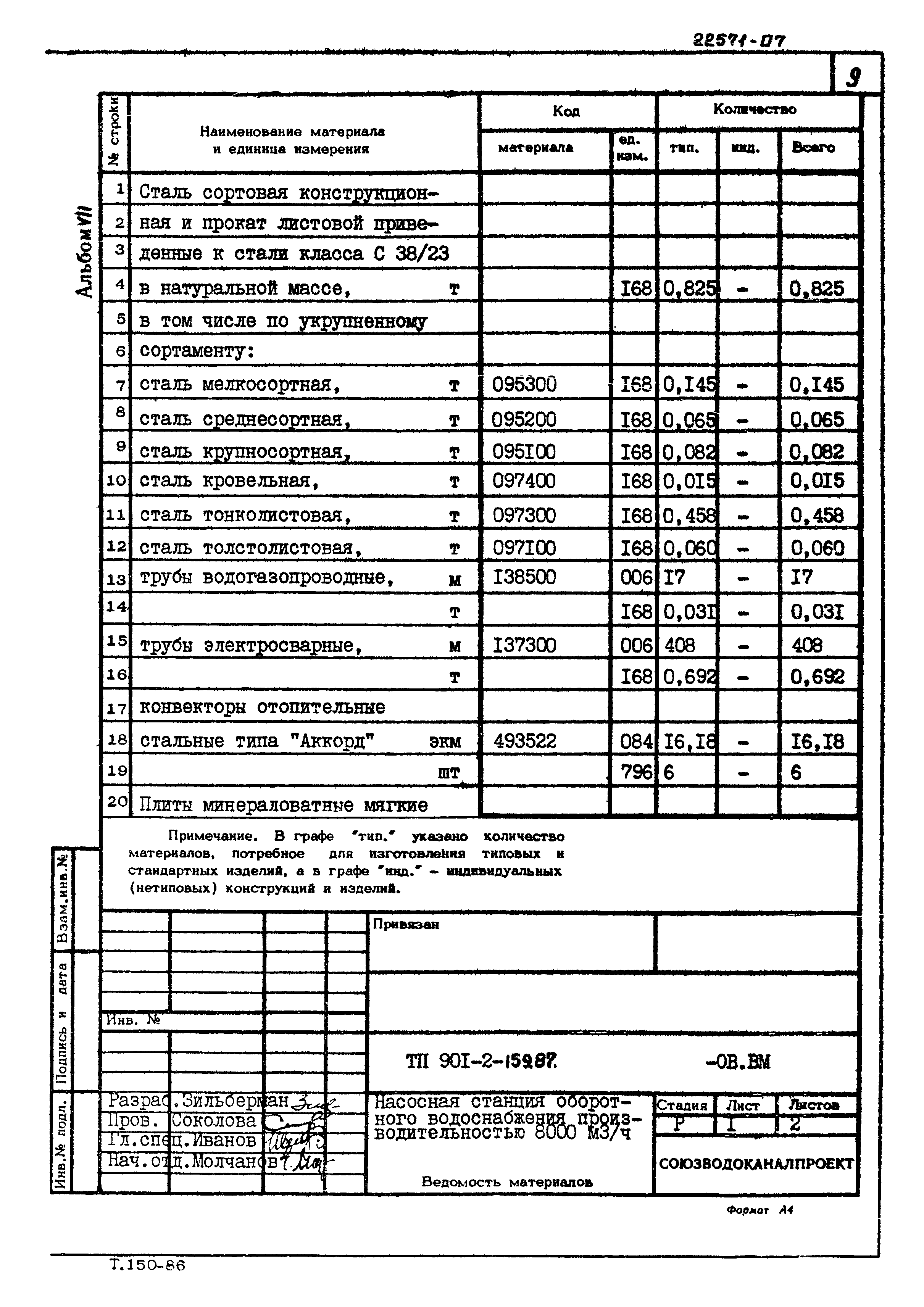 Типовой проект 901-2-159.87