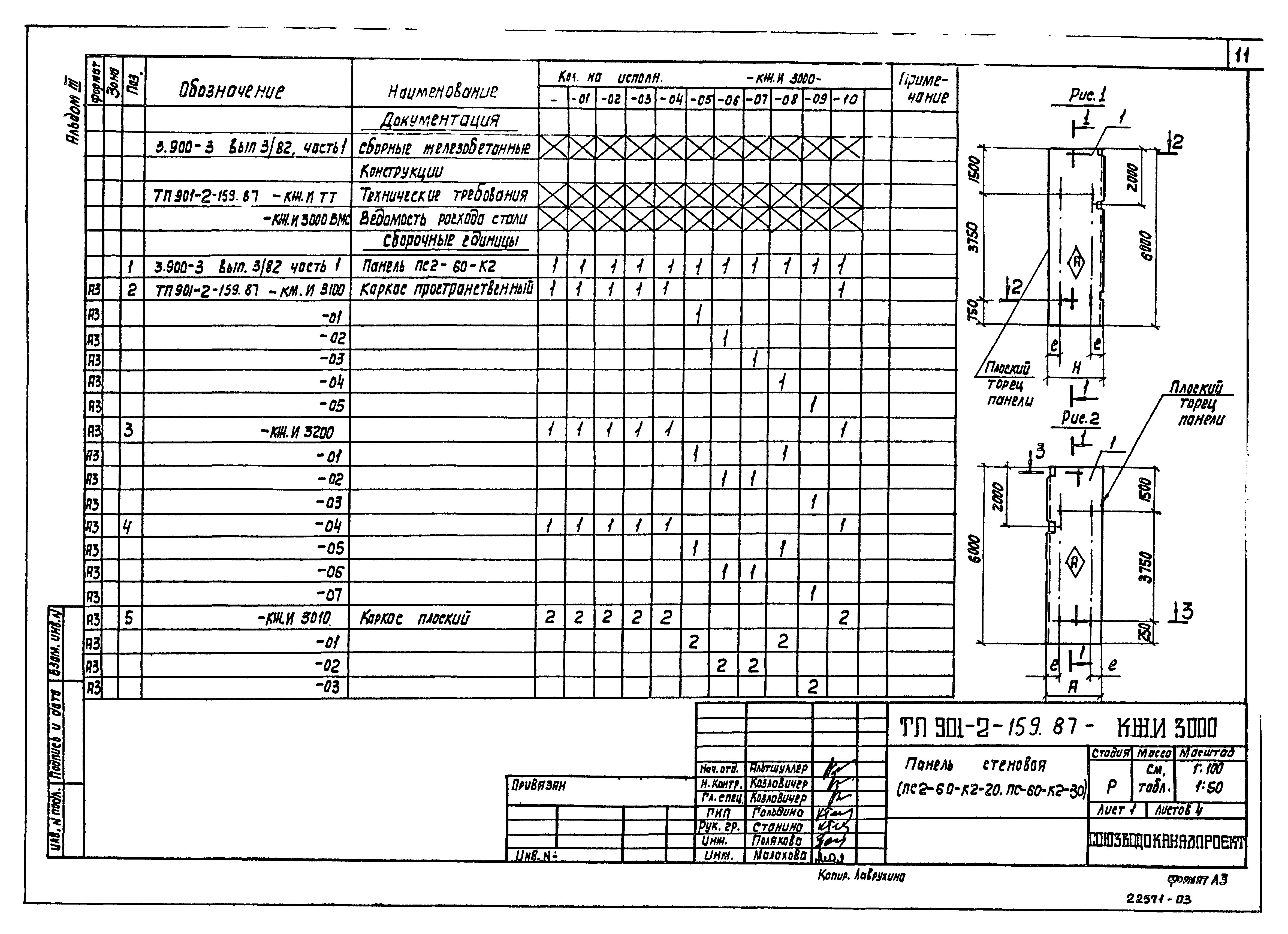 Типовой проект 901-2-159.87