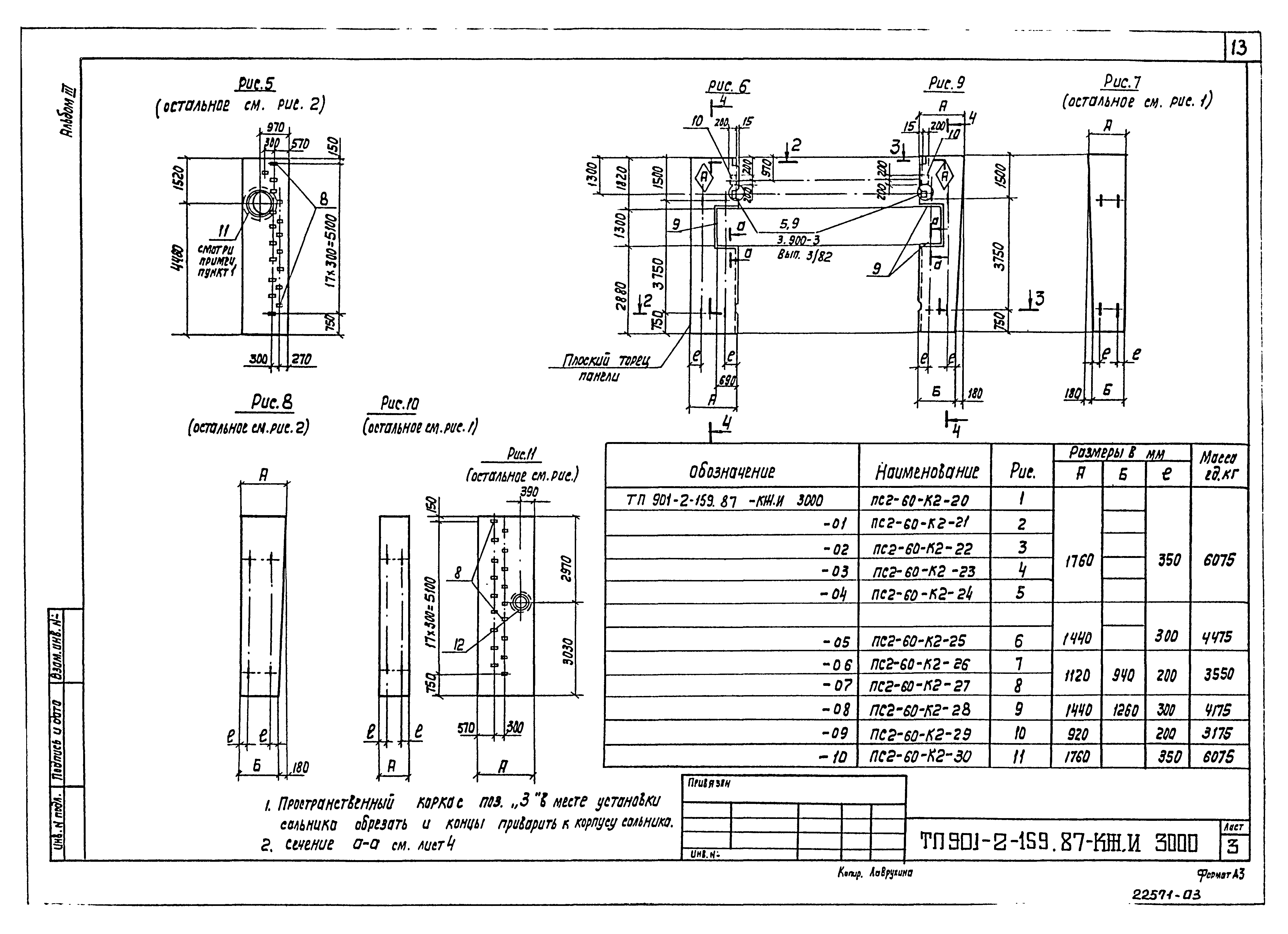Типовой проект 901-2-159.87