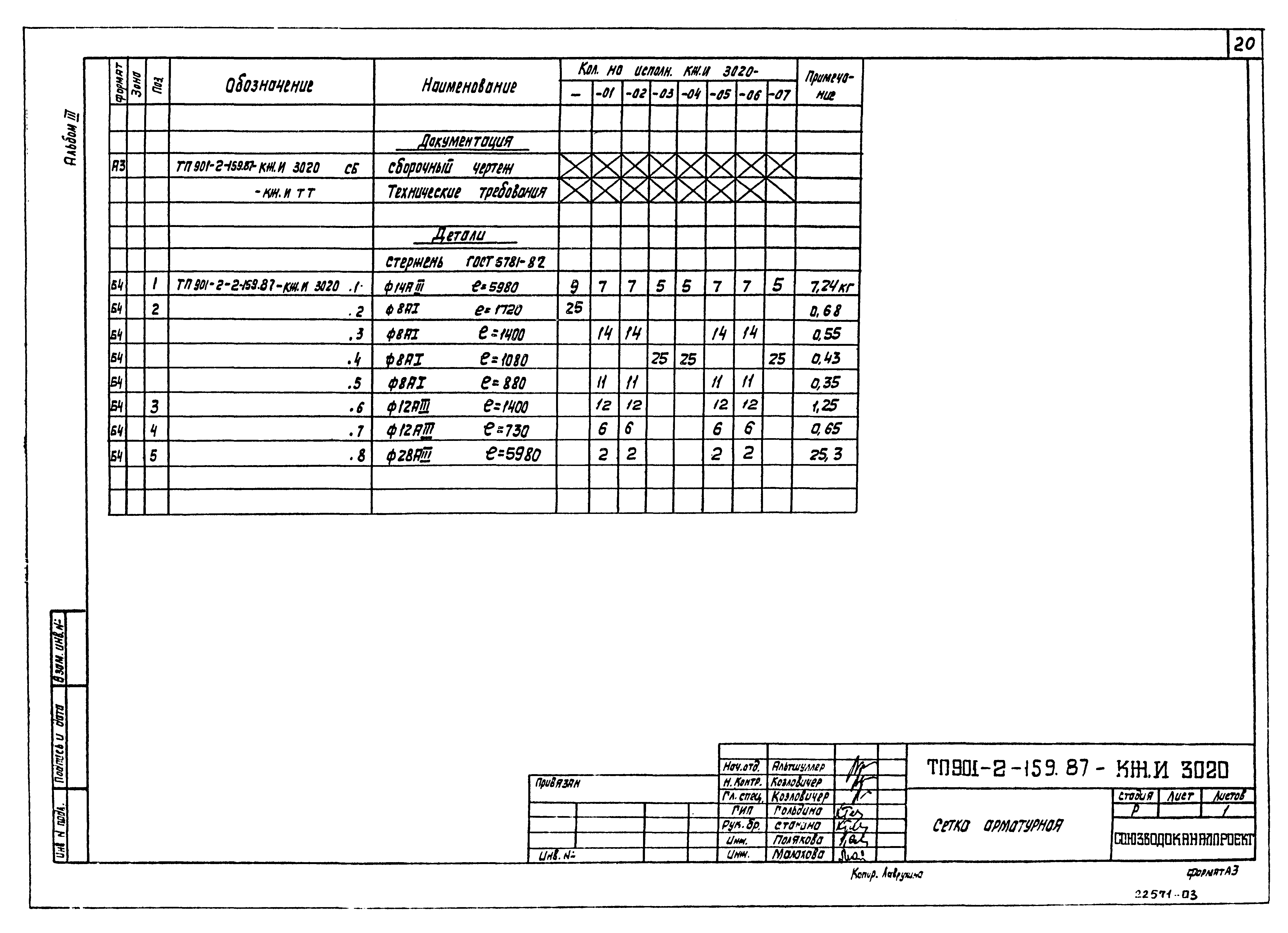 Типовой проект 901-2-159.87