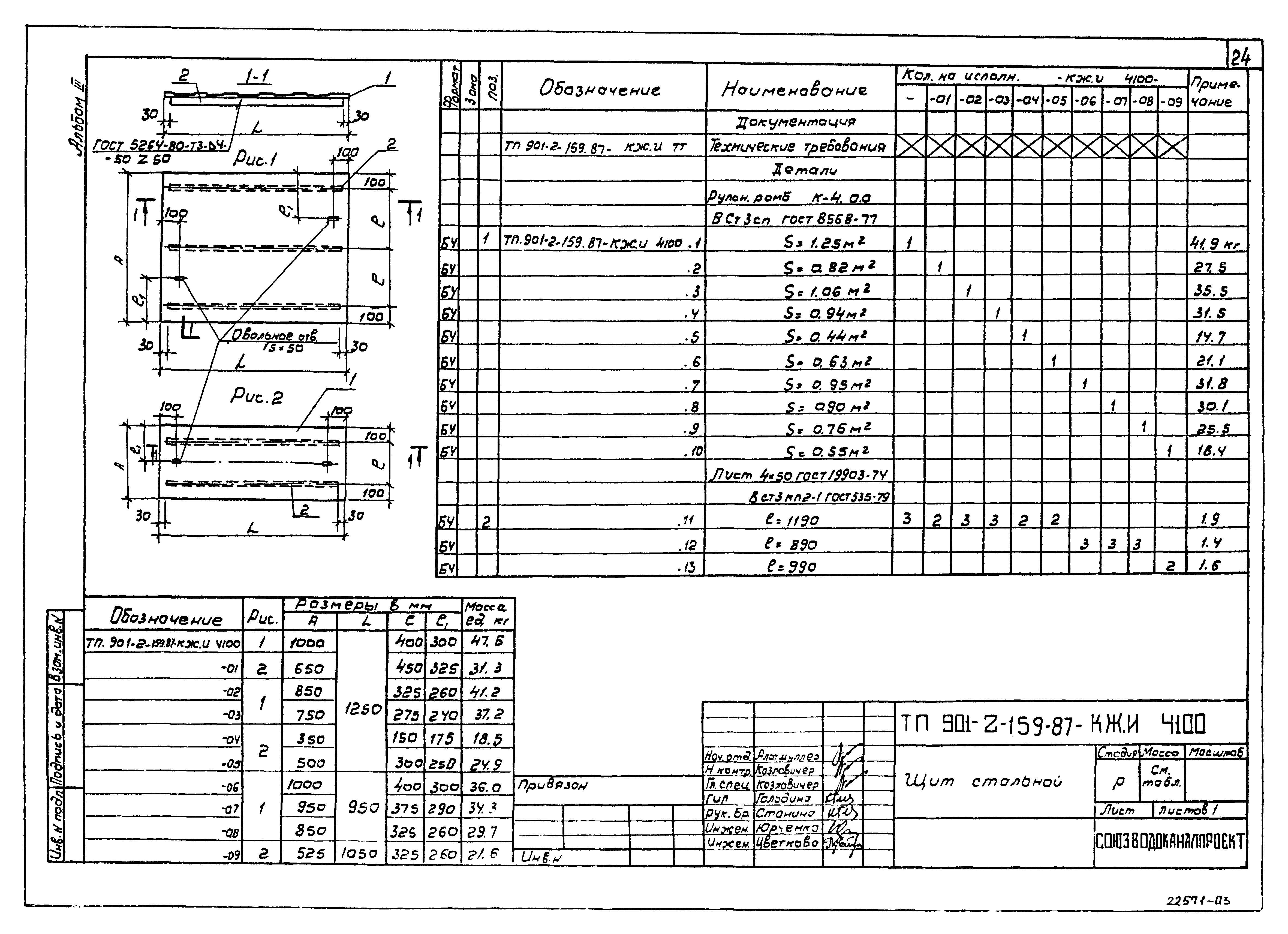 Типовой проект 901-2-159.87