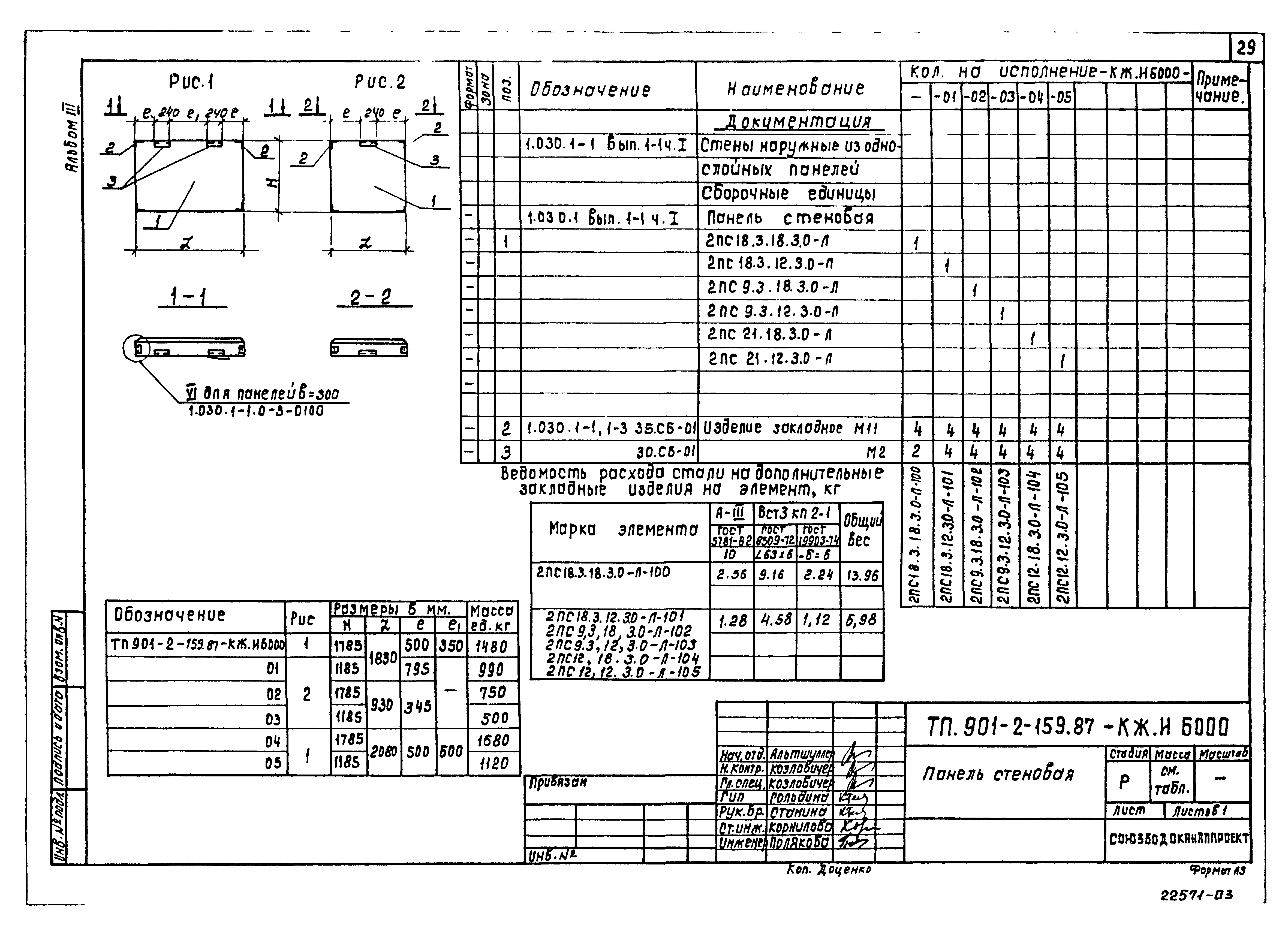 Типовой проект 901-2-159.87