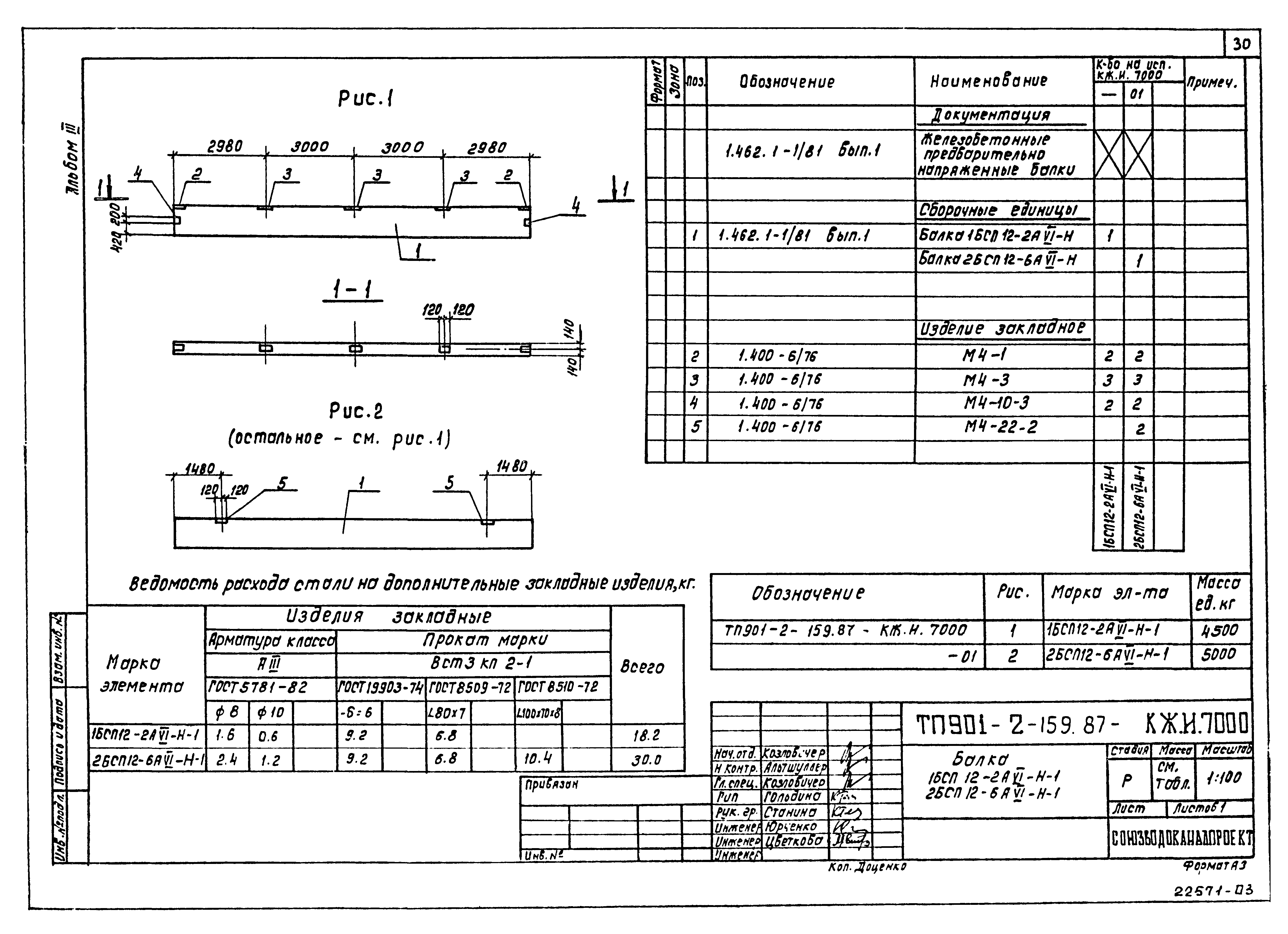 Типовой проект 901-2-159.87