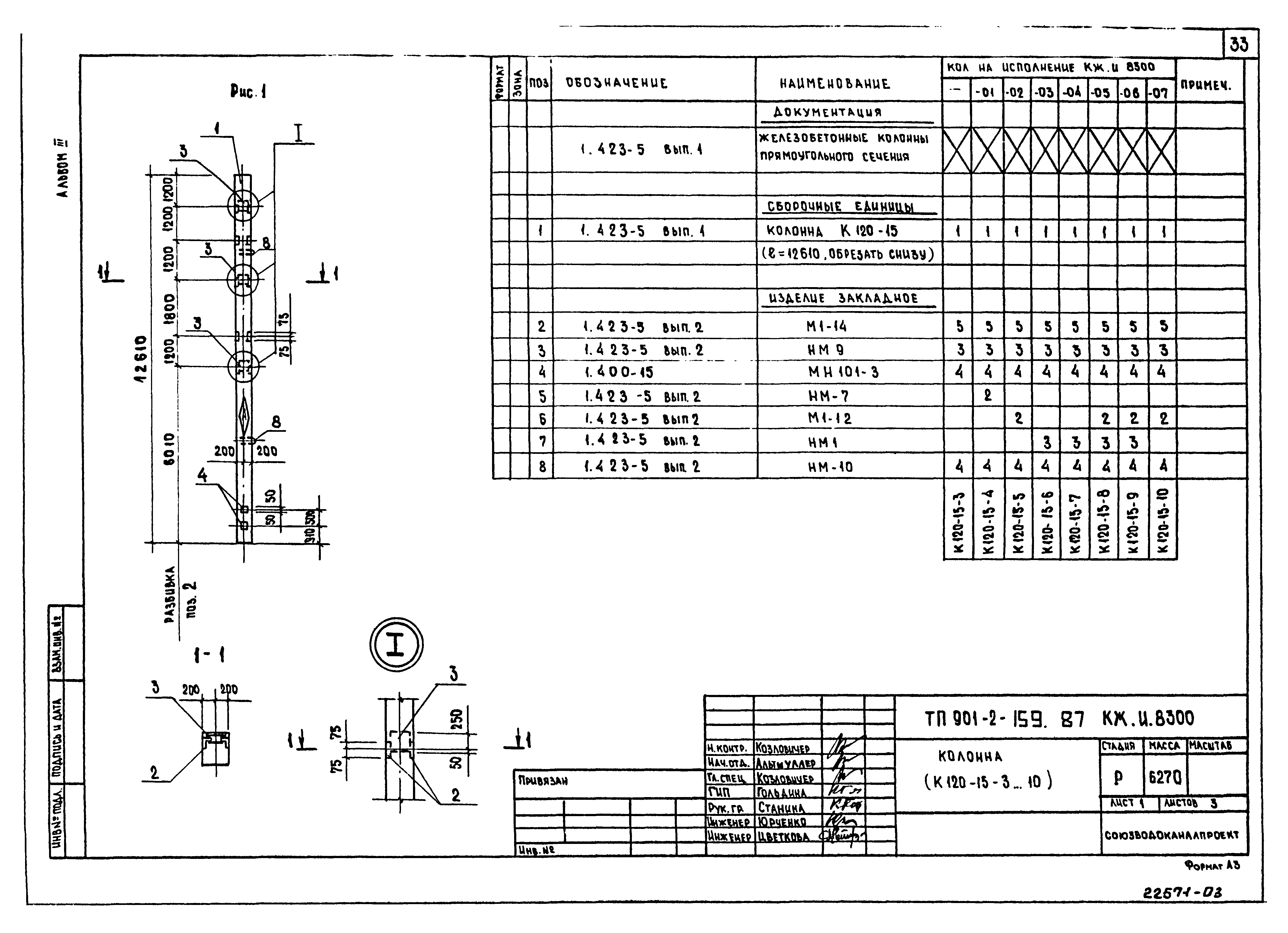 Типовой проект 901-2-159.87