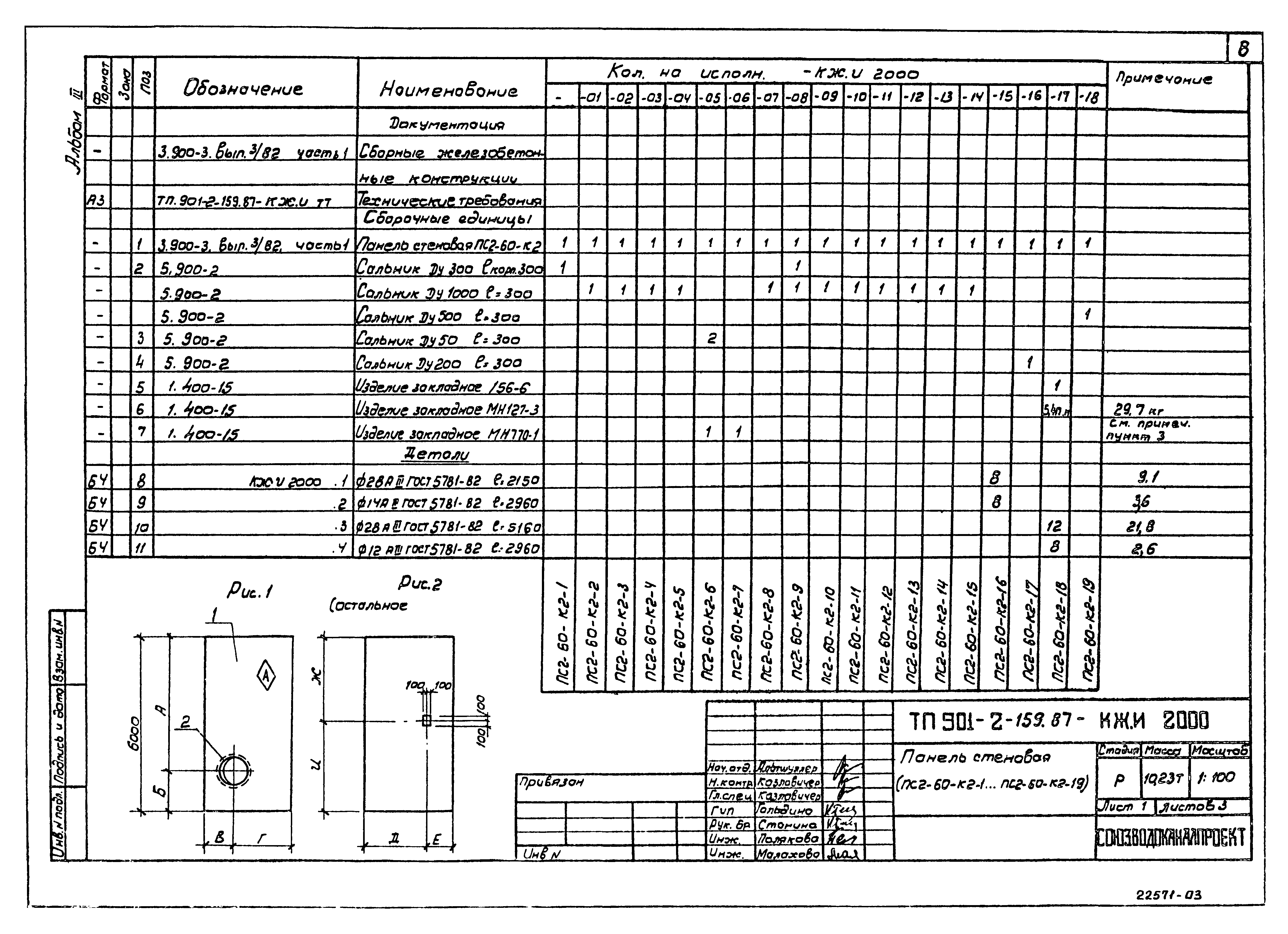 Типовой проект 901-2-159.87