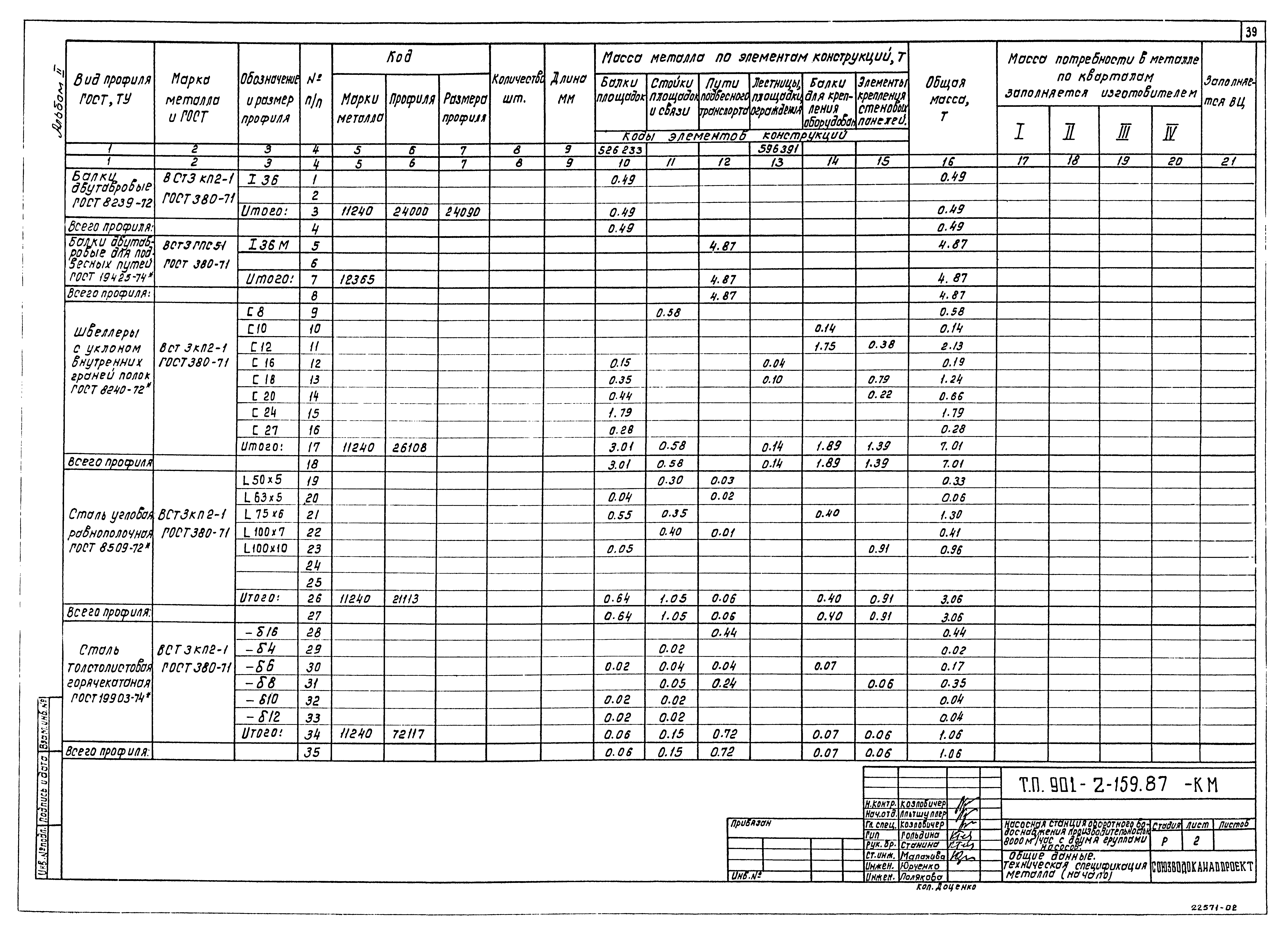 Типовой проект 901-2-159.87