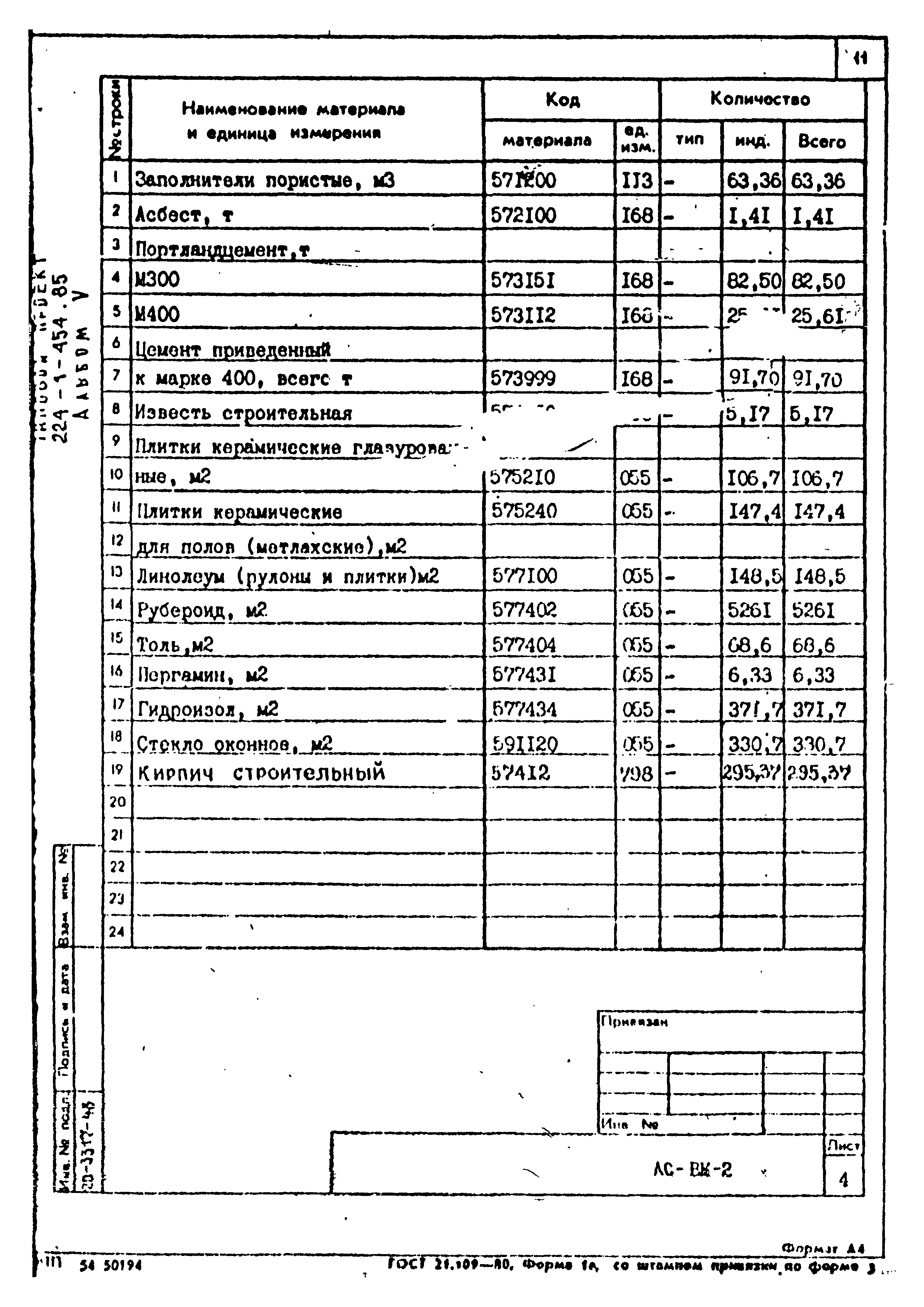 Типовой проект 224-1-454.85