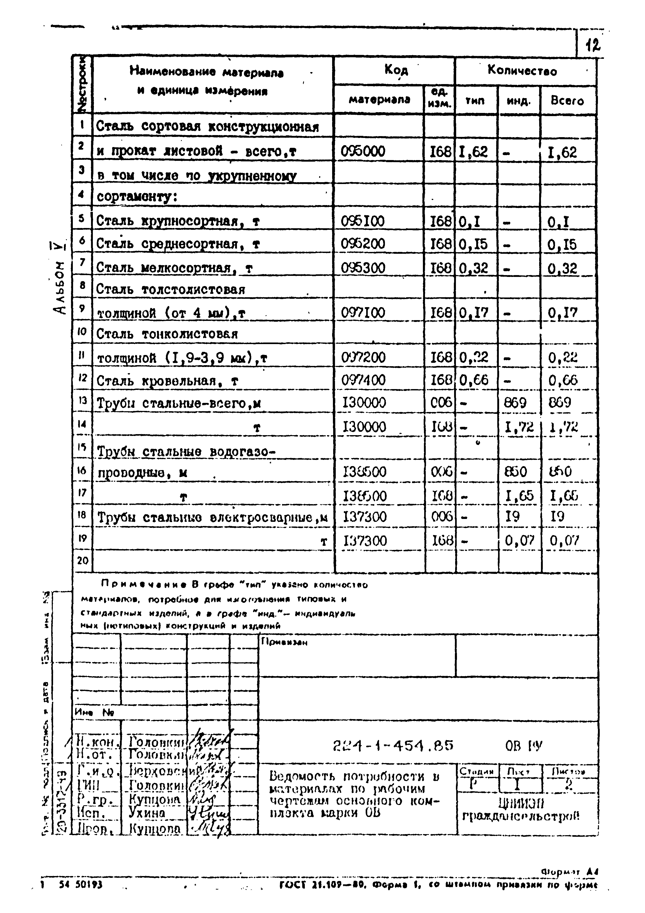 Типовой проект 224-1-454.85