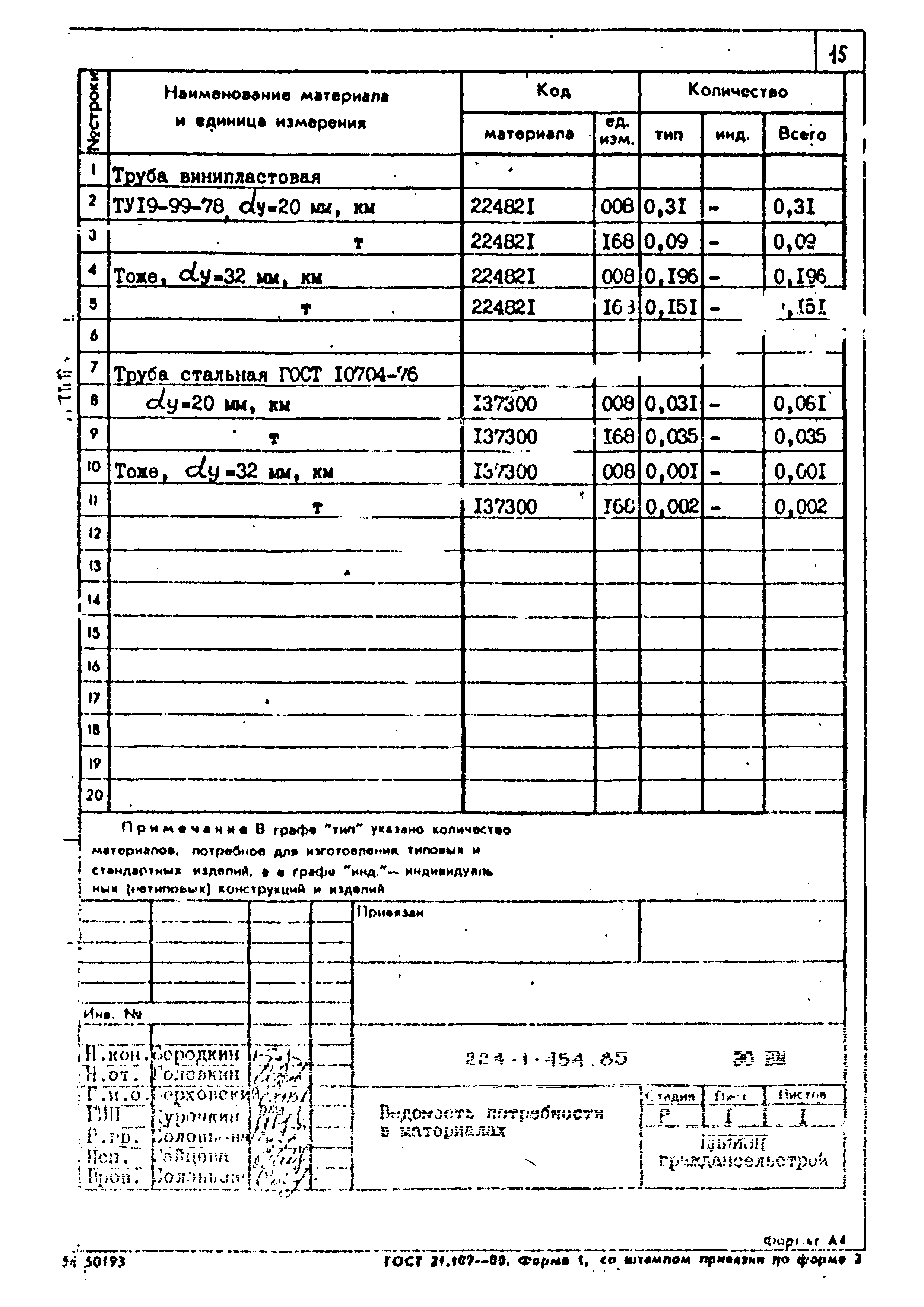 Типовой проект 224-1-454.85