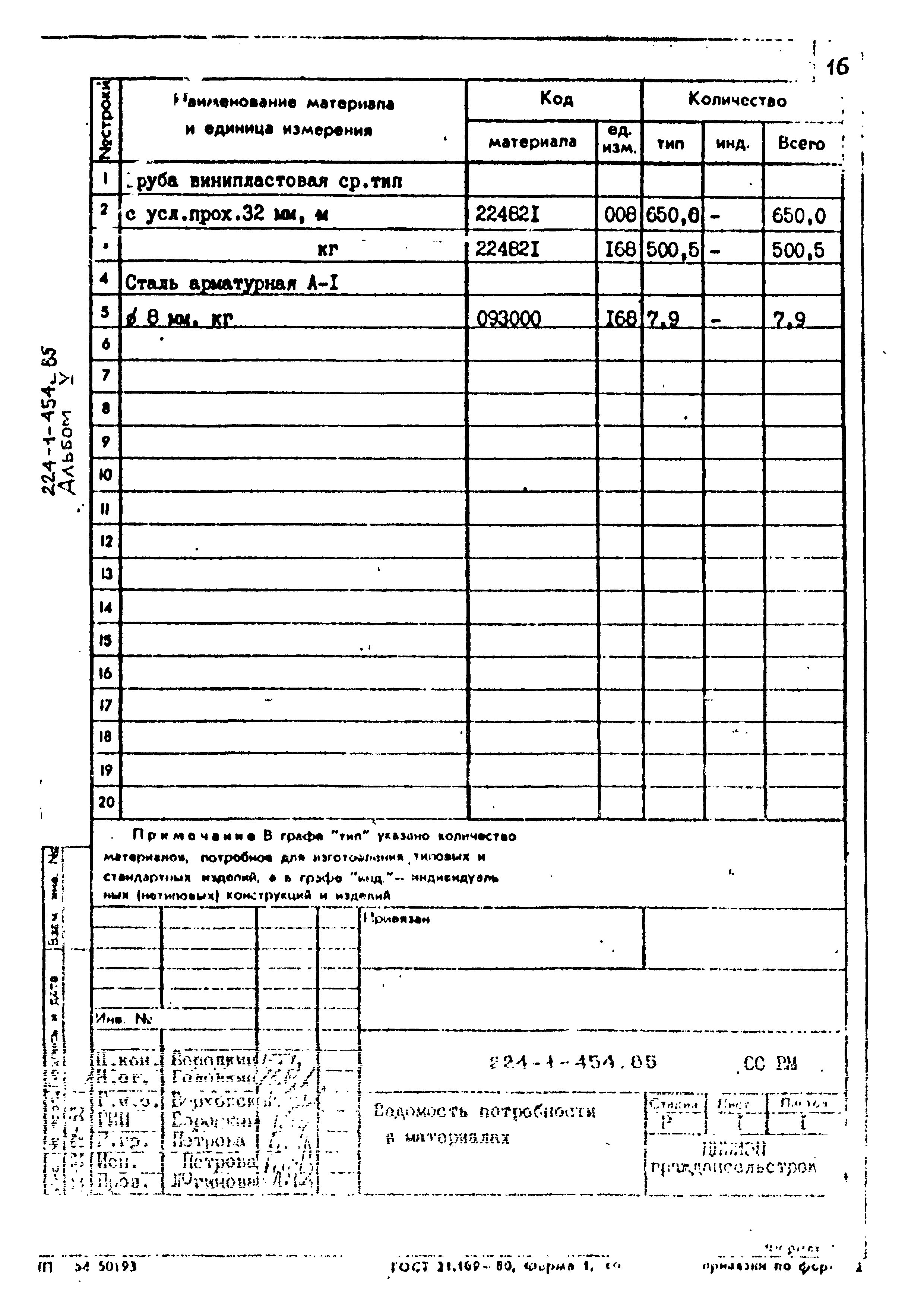 Типовой проект 224-1-454.85