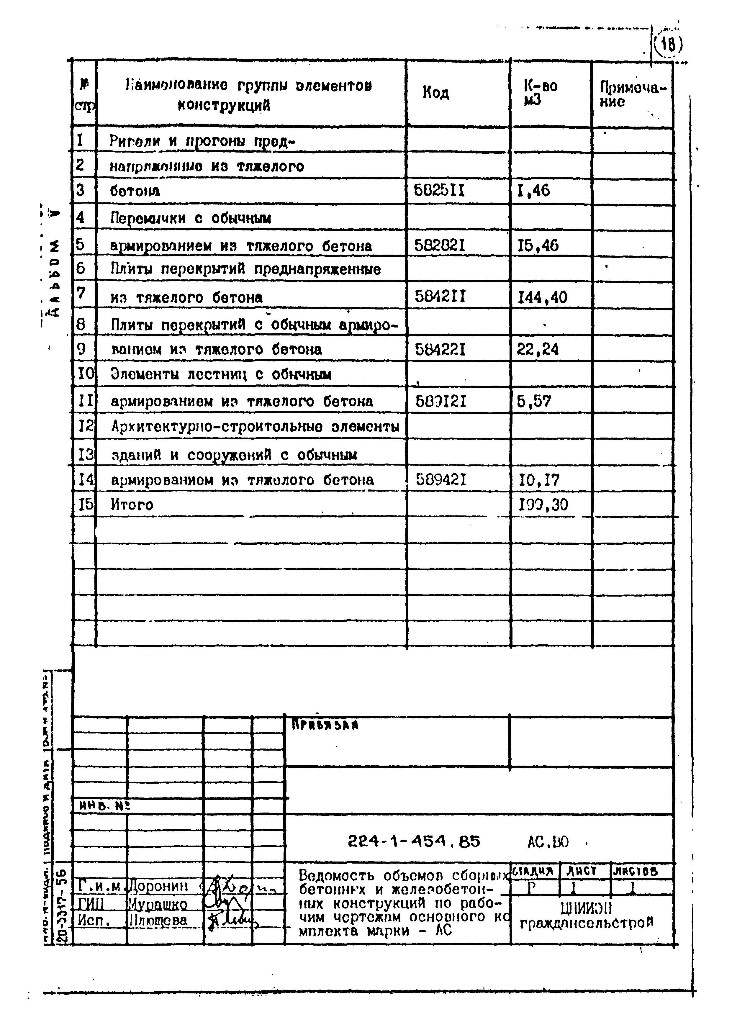 Типовой проект 224-1-454.85