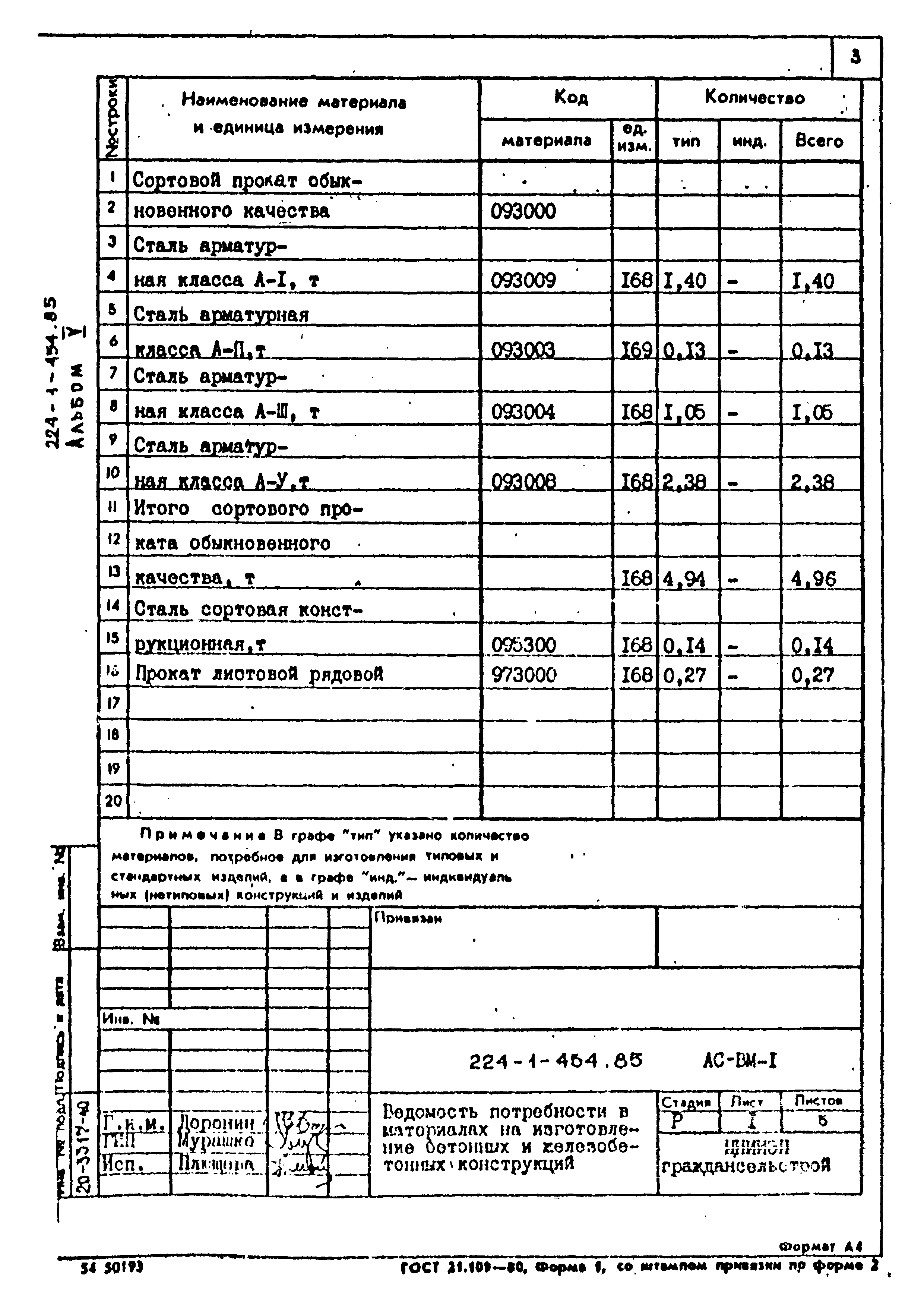 Типовой проект 224-1-454.85