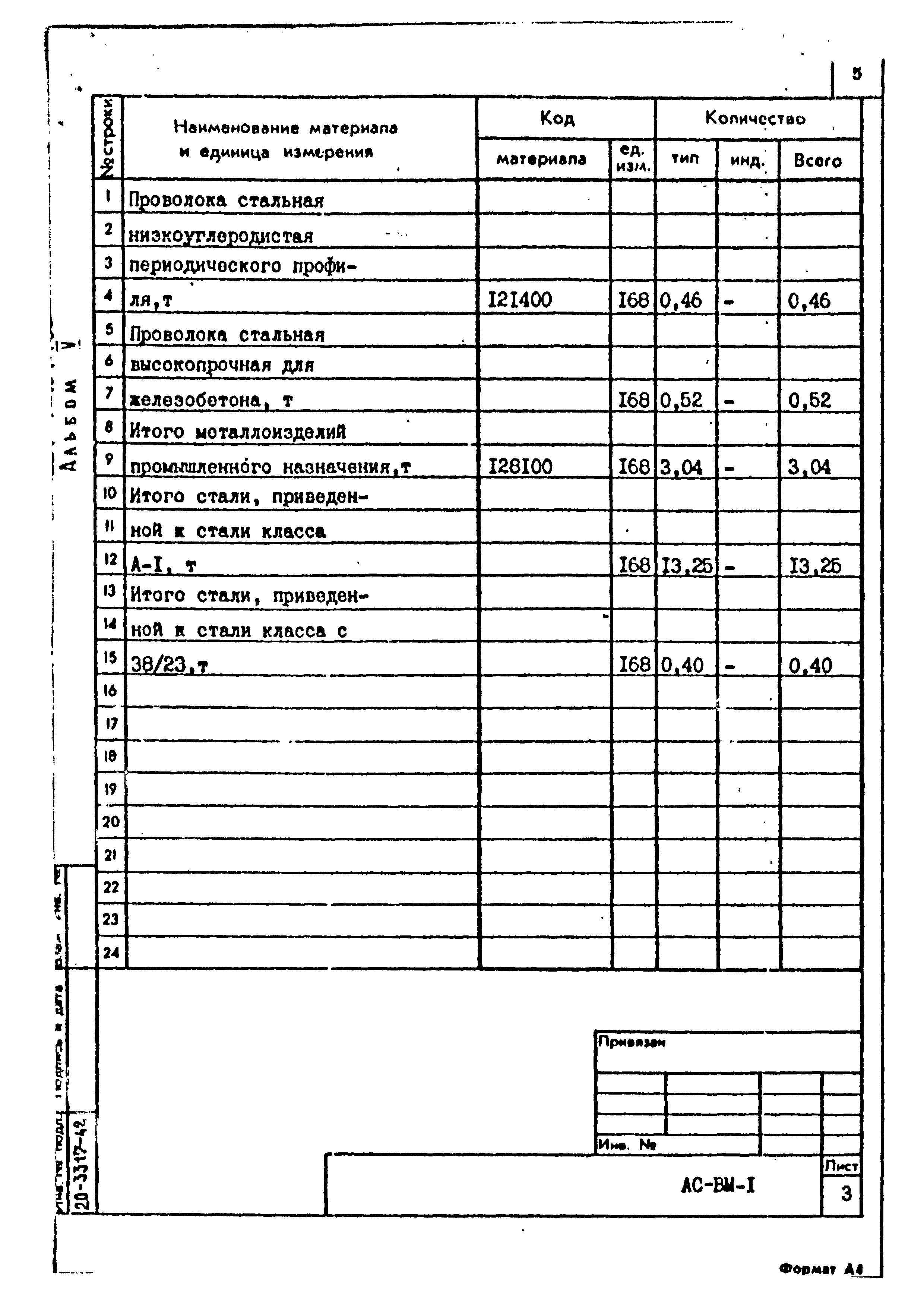 Типовой проект 224-1-454.85
