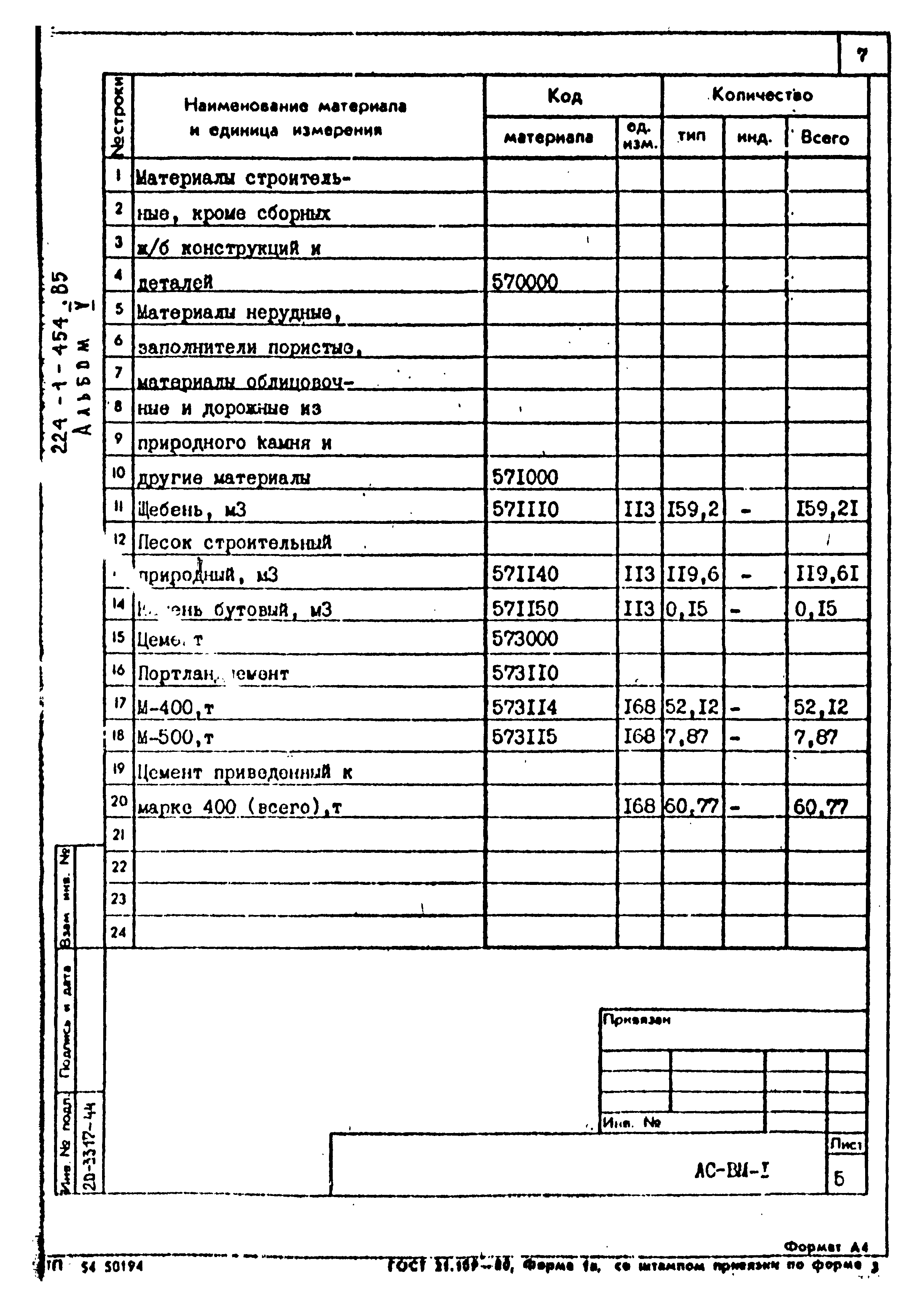 Типовой проект 224-1-454.85