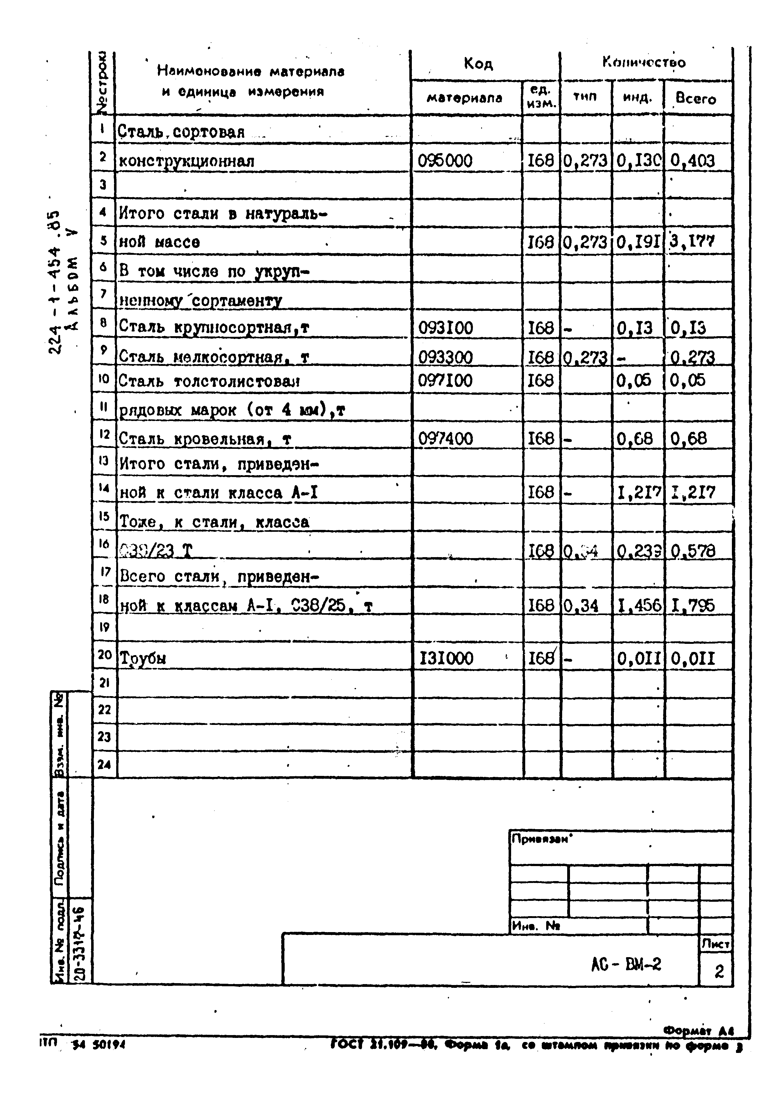 Типовой проект 224-1-454.85
