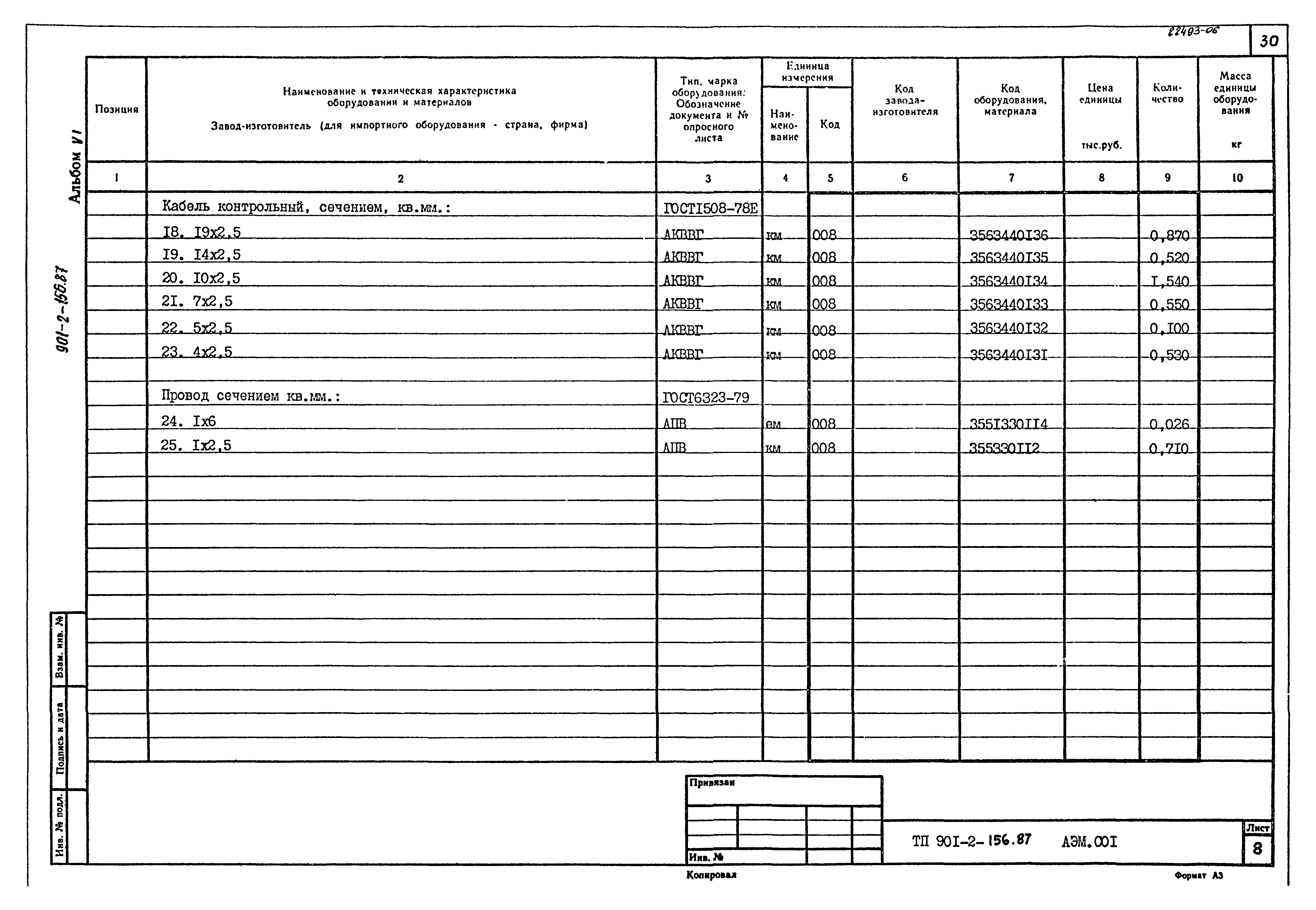 Типовой проект 901-2-156.87