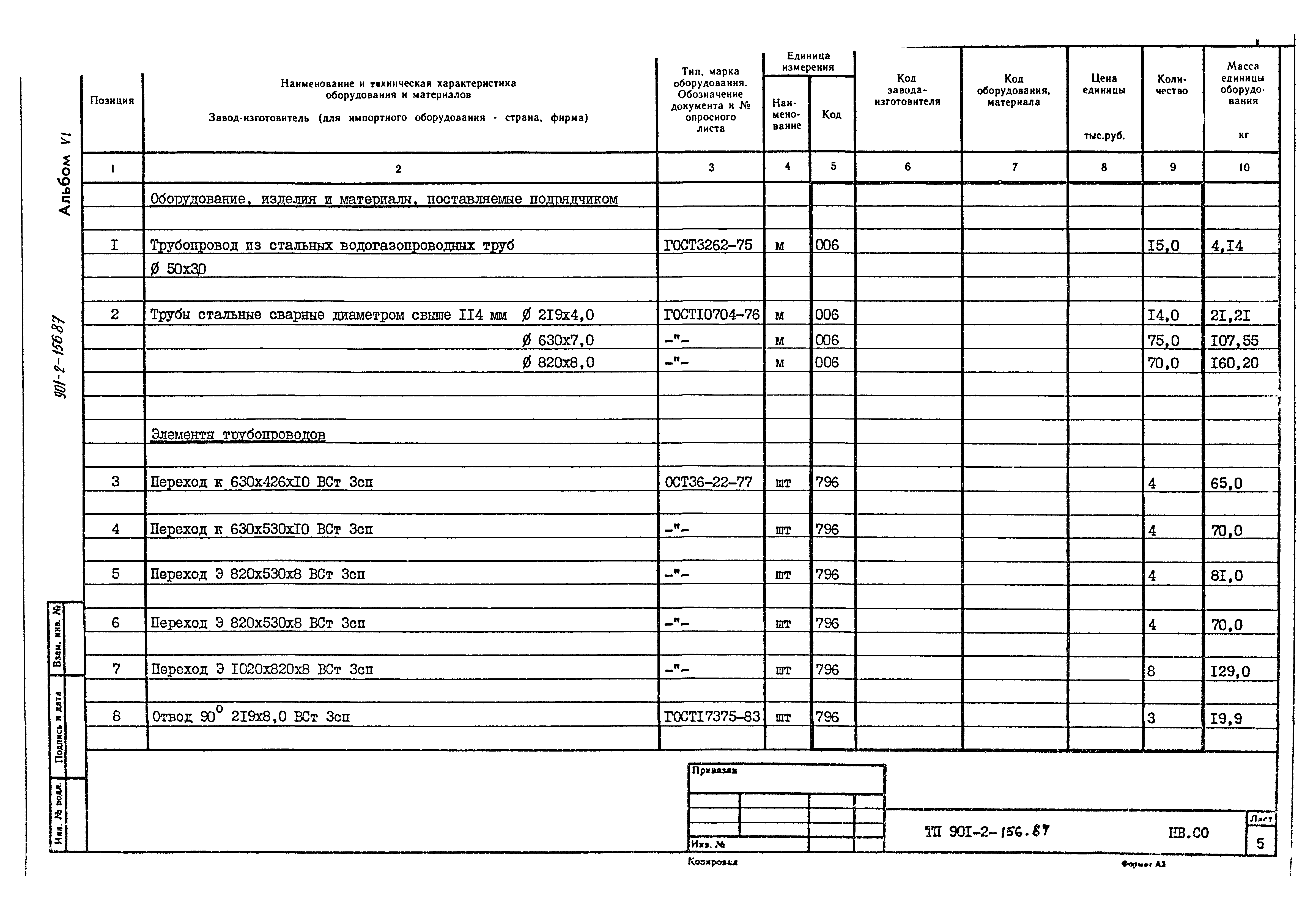 Типовой проект 901-2-156.87