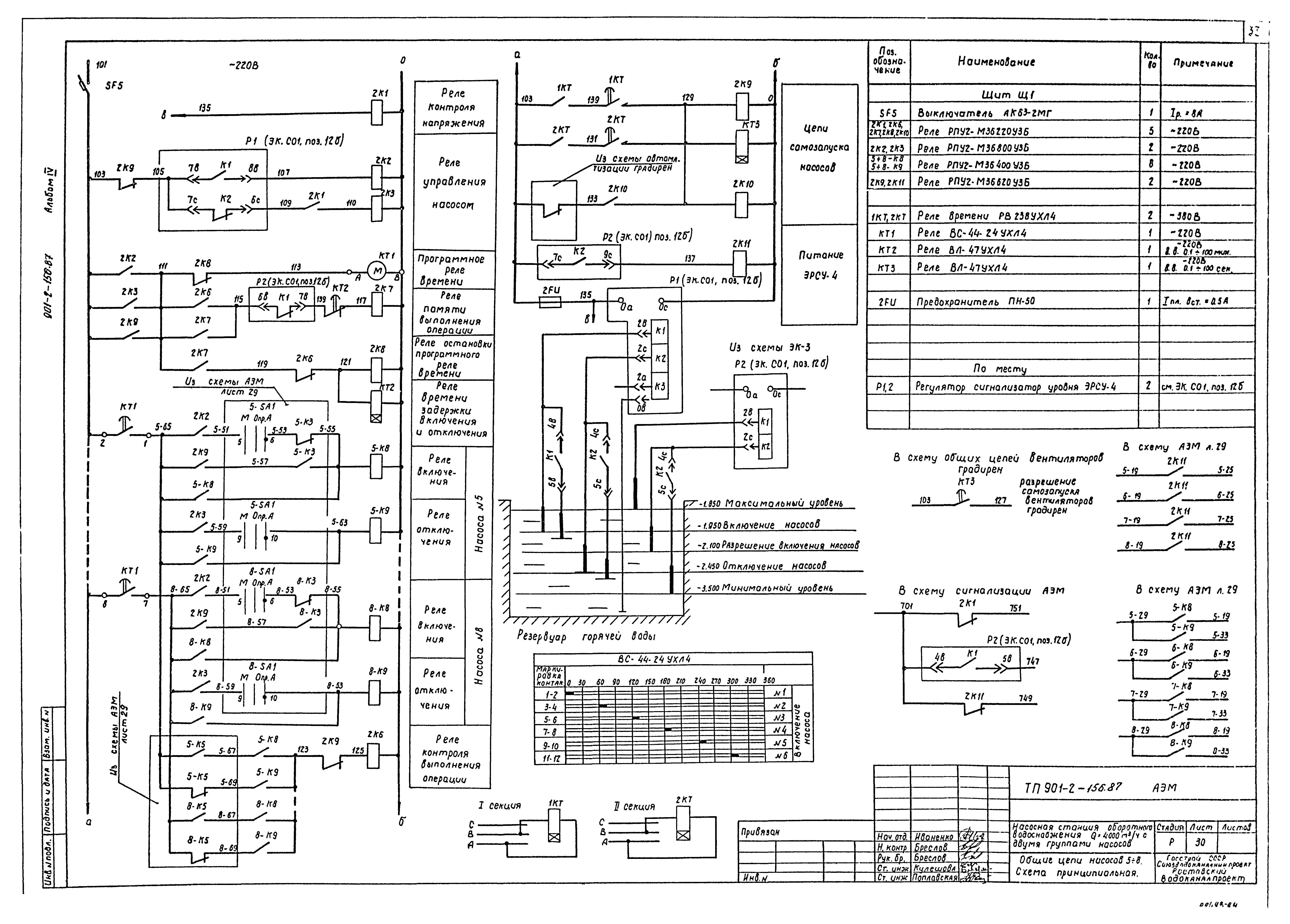 Типовой проект 901-2-156.87