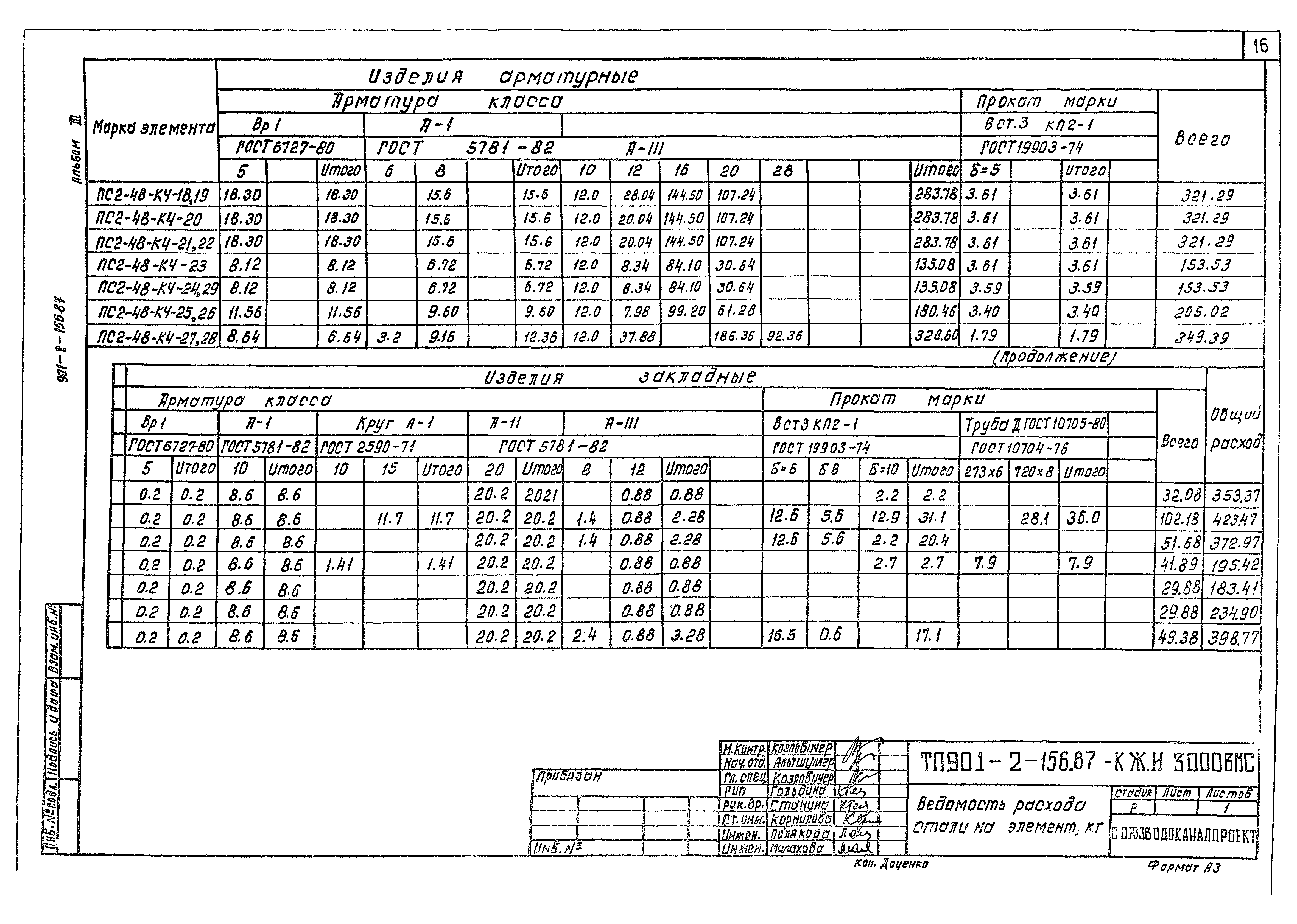 Типовой проект 901-2-156.87