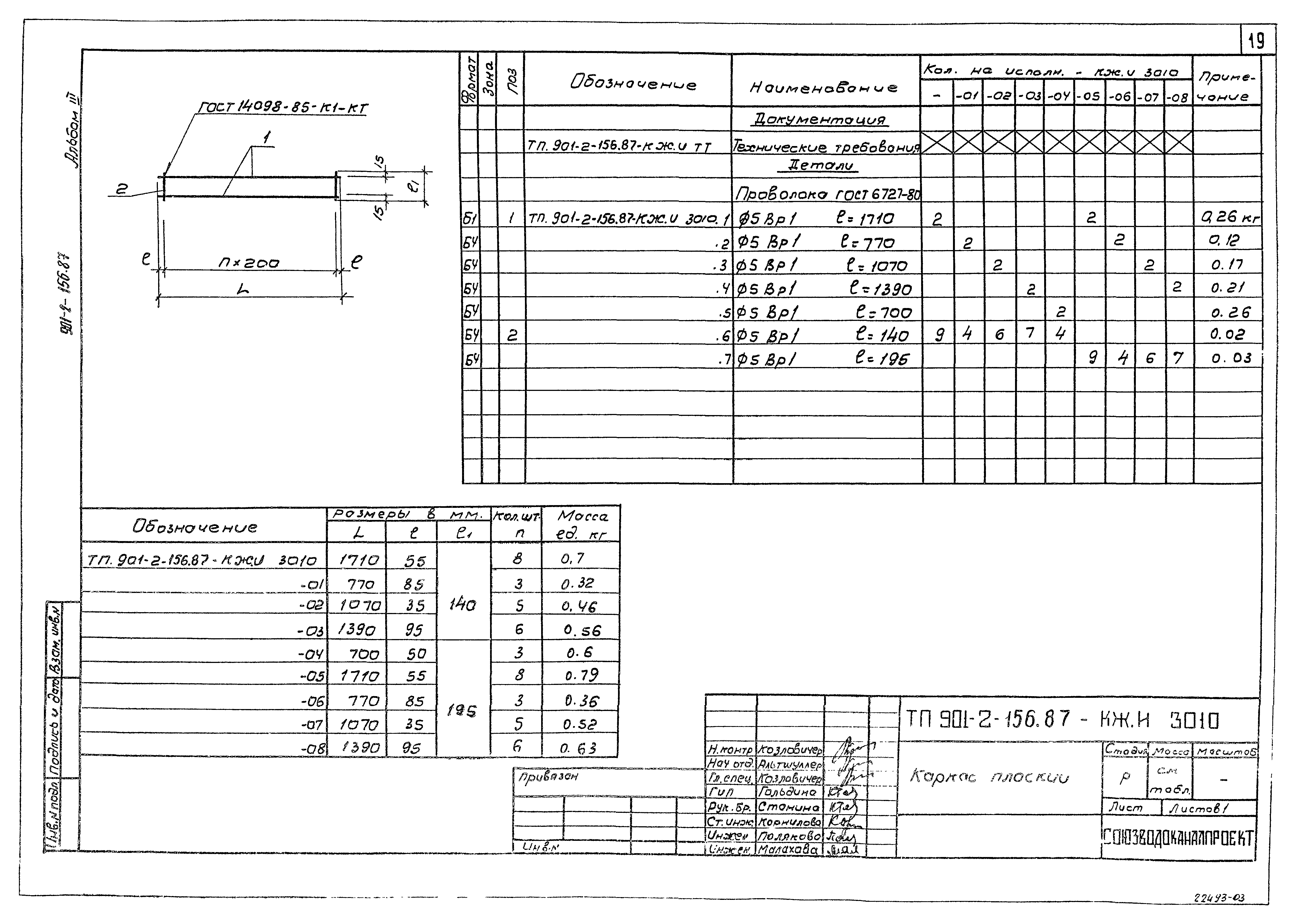 Типовой проект 901-2-156.87