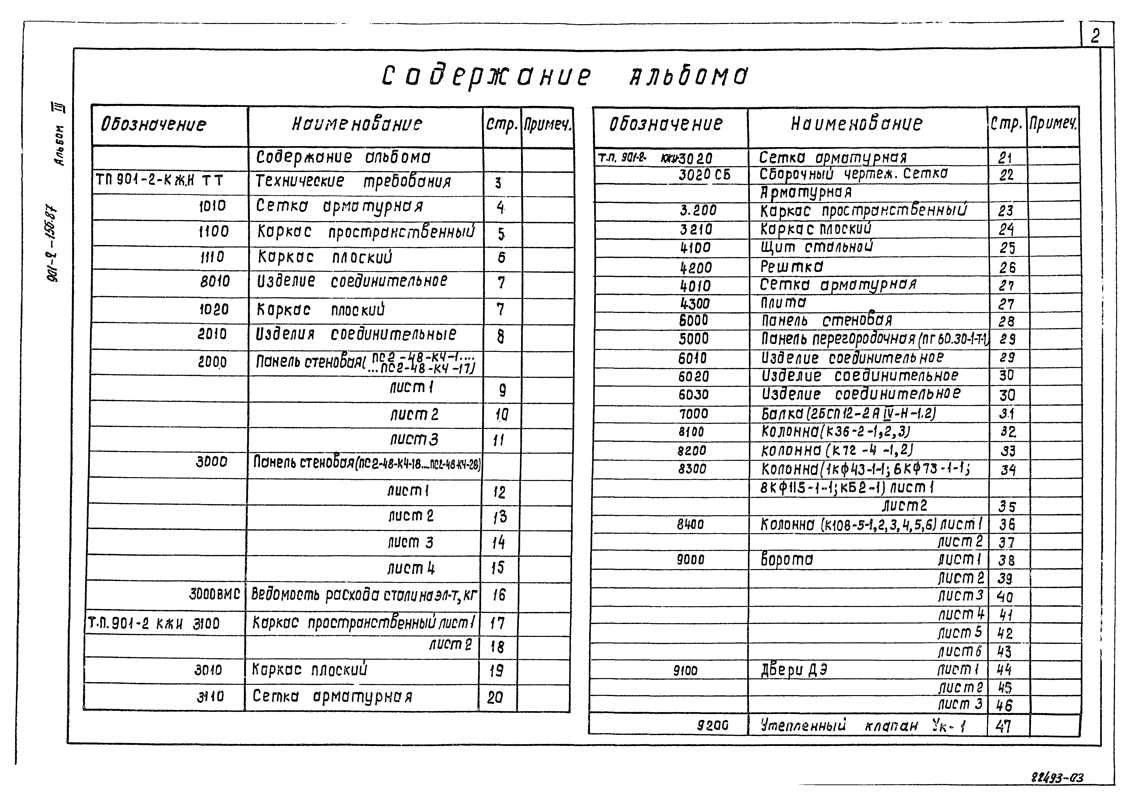 Типовой проект 901-2-156.87