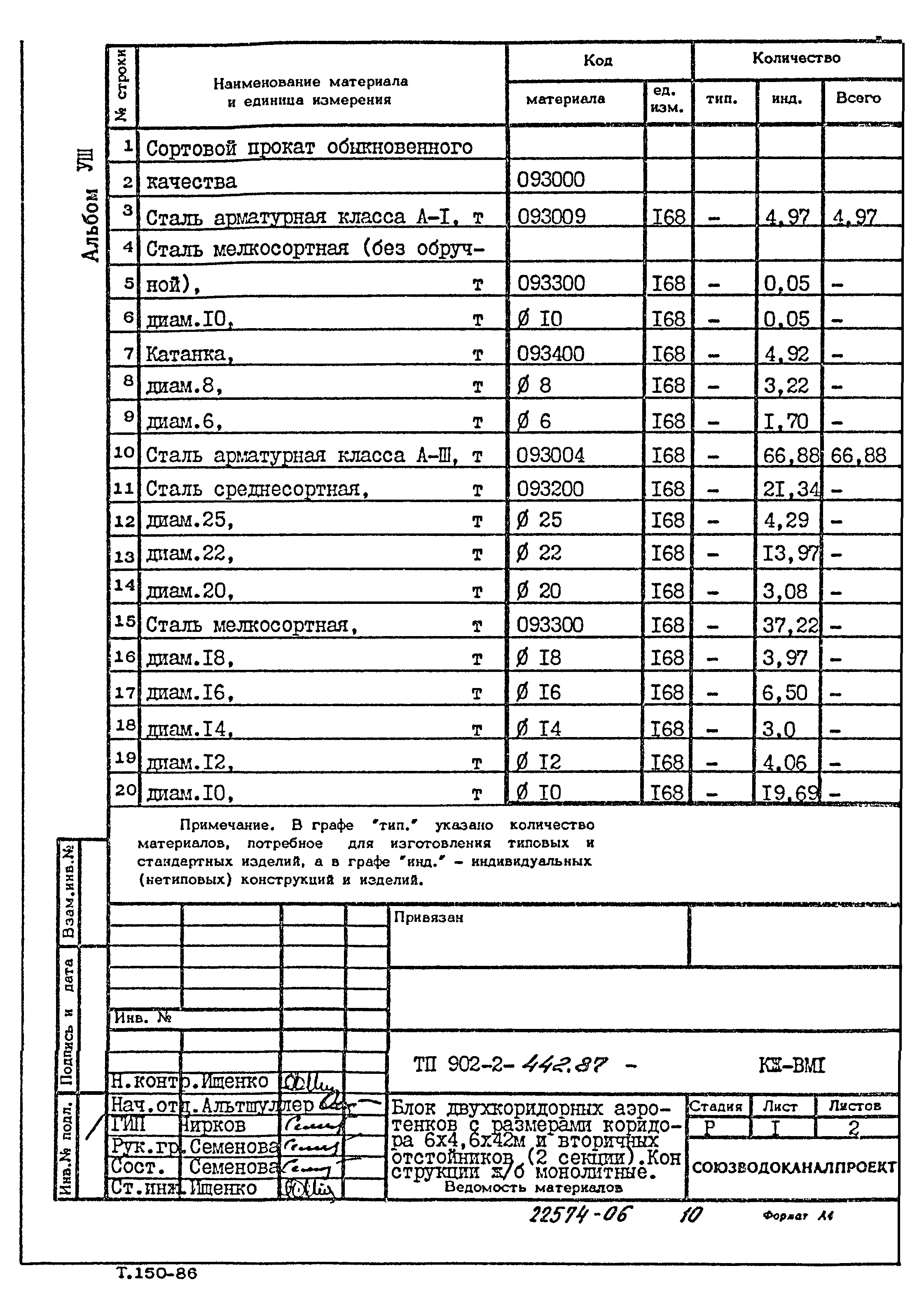 Типовой проект 902-2-442.87