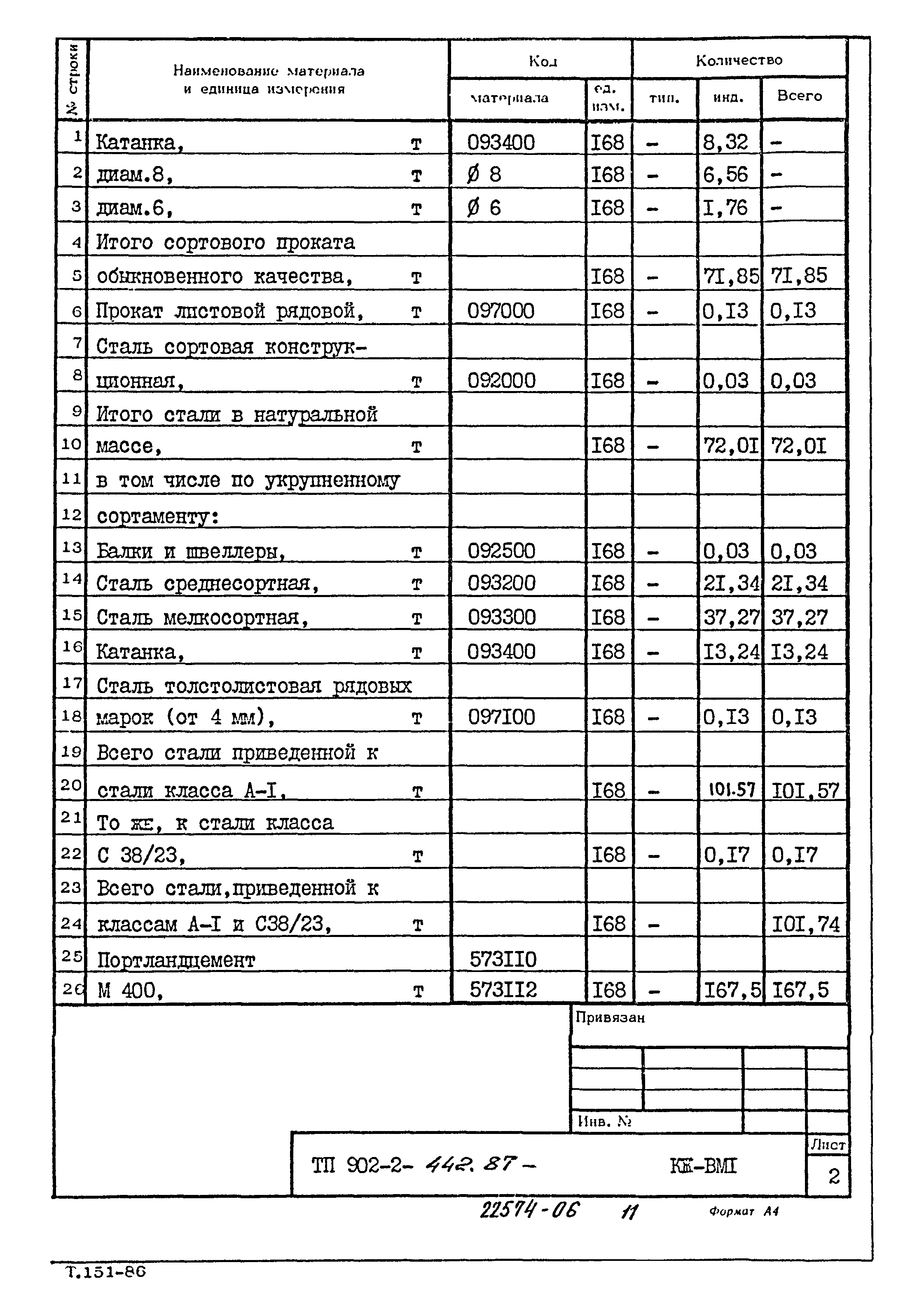 Типовой проект 902-2-442.87