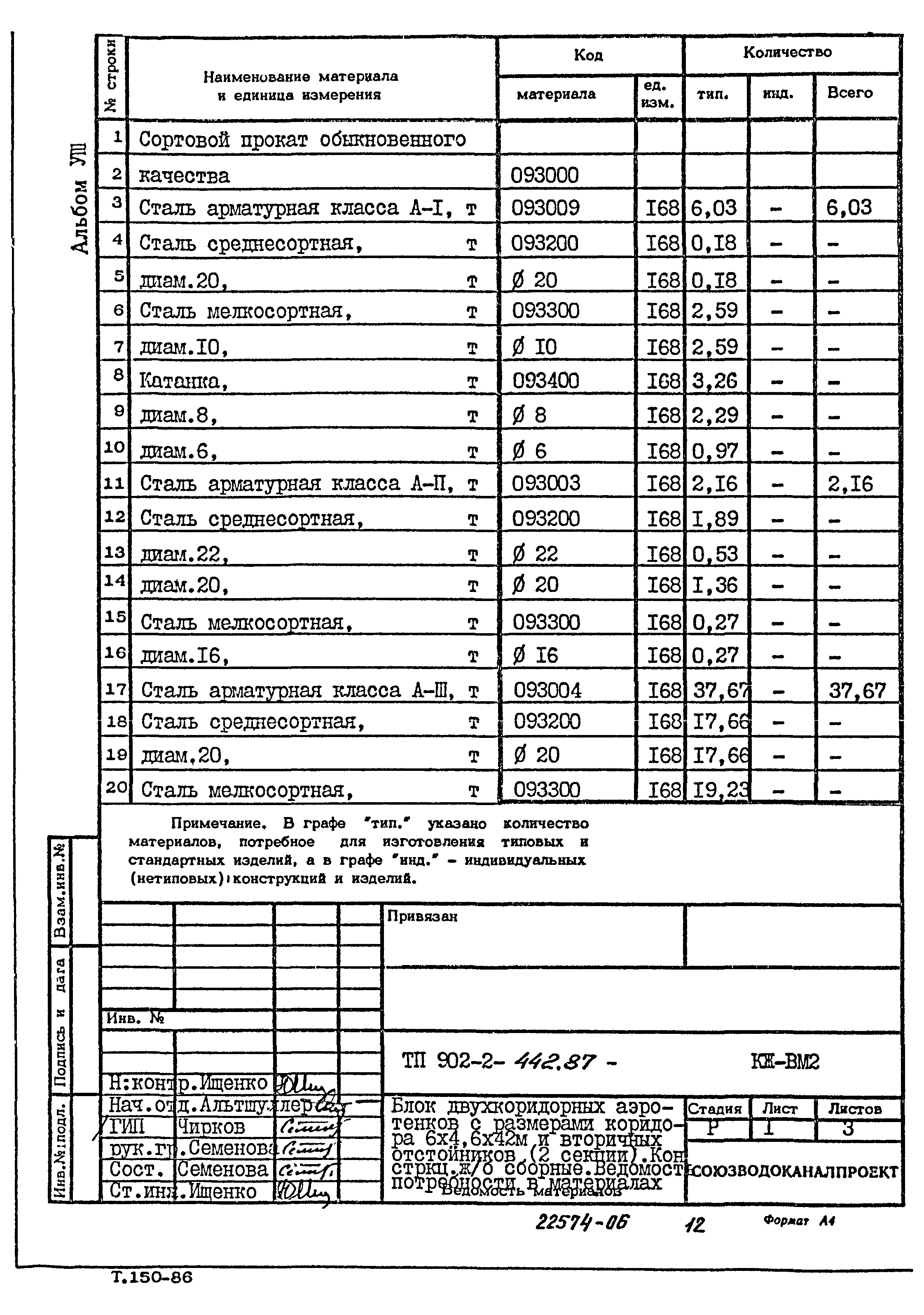 Типовой проект 902-2-442.87