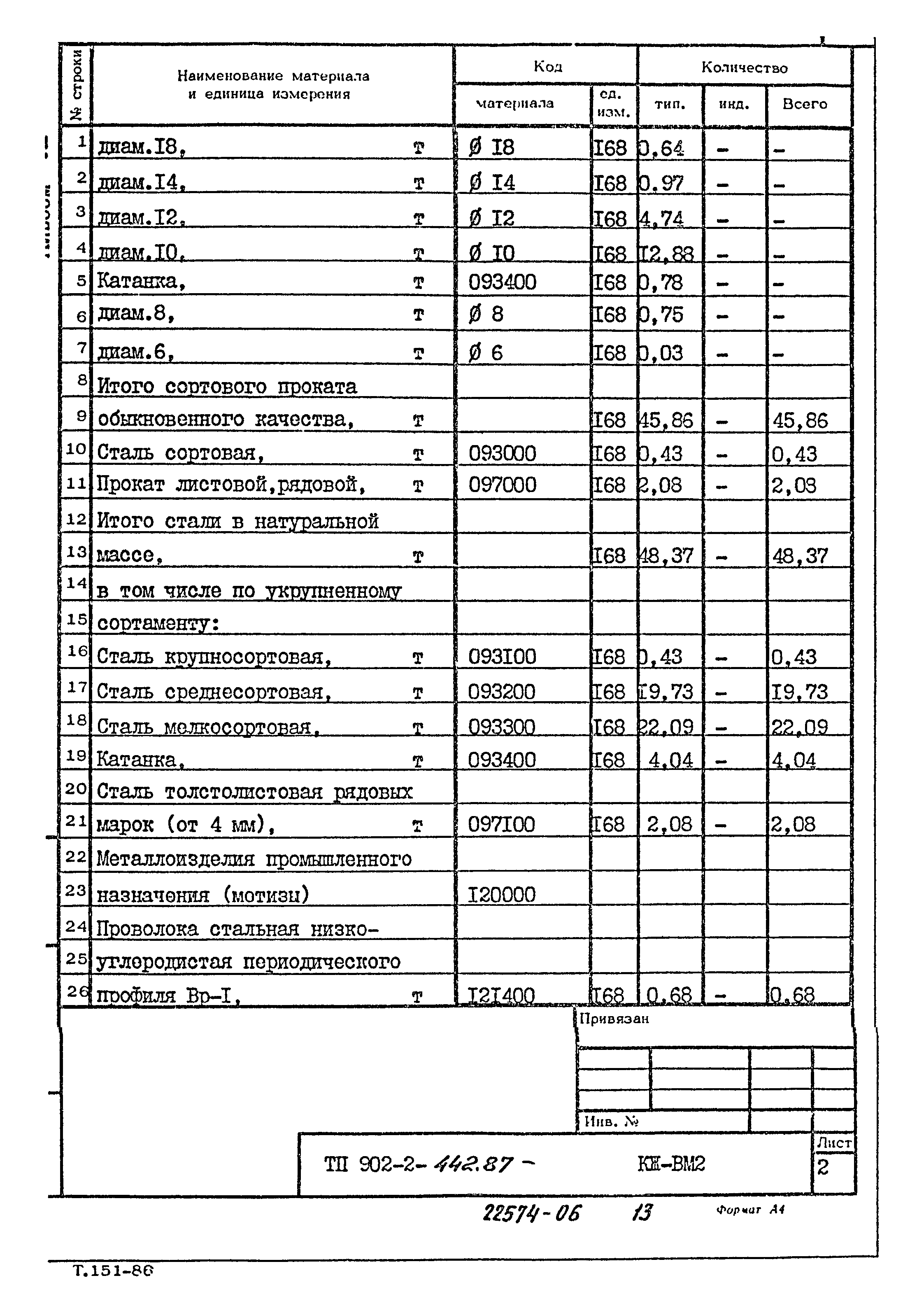 Типовой проект 902-2-442.87