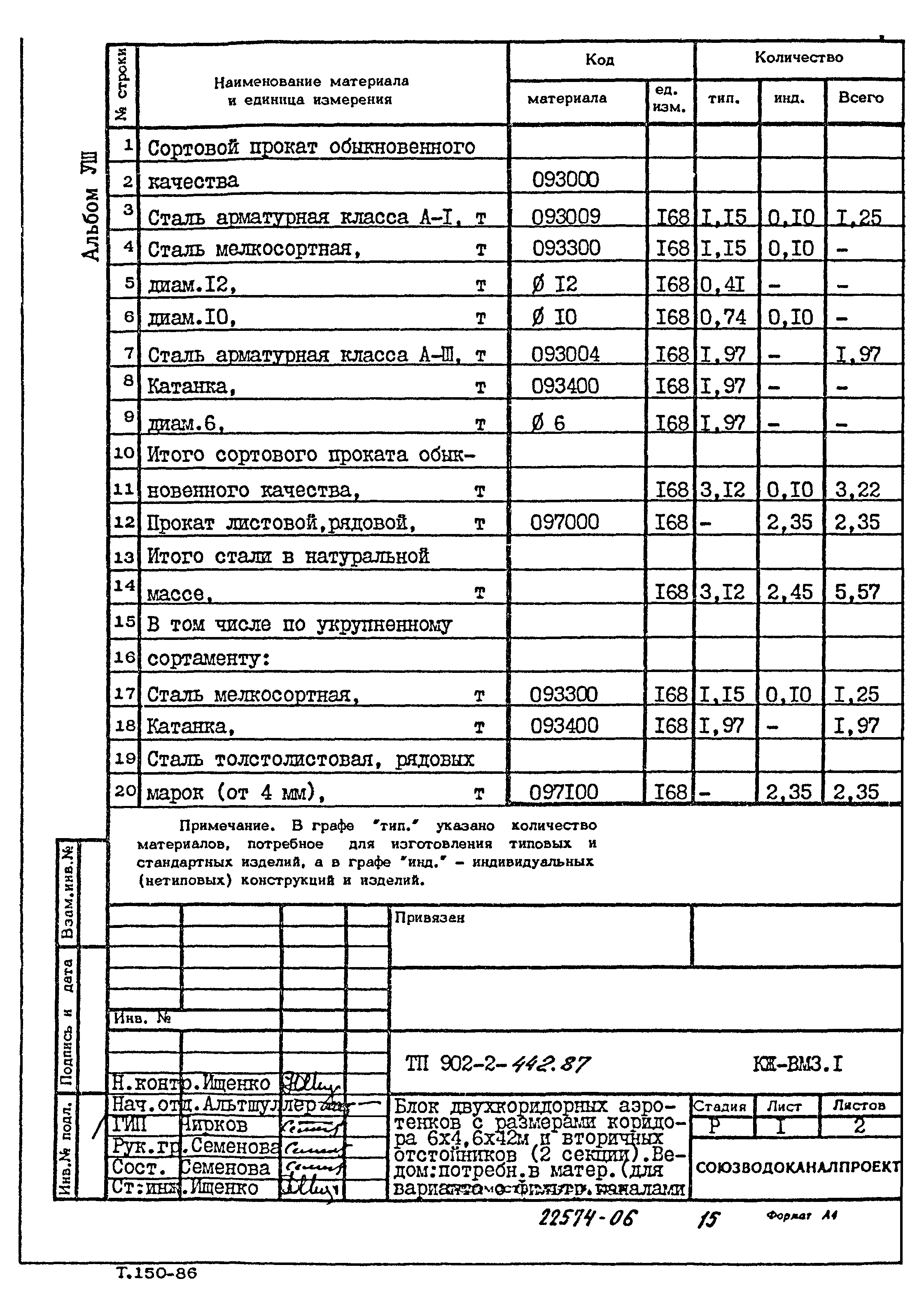 Типовой проект 902-2-442.87