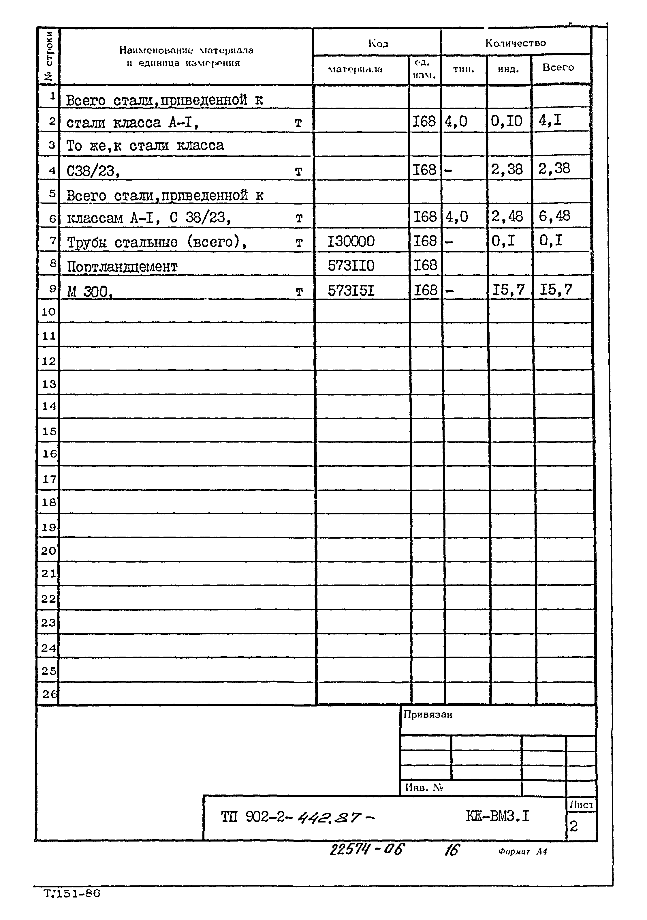 Типовой проект 902-2-442.87