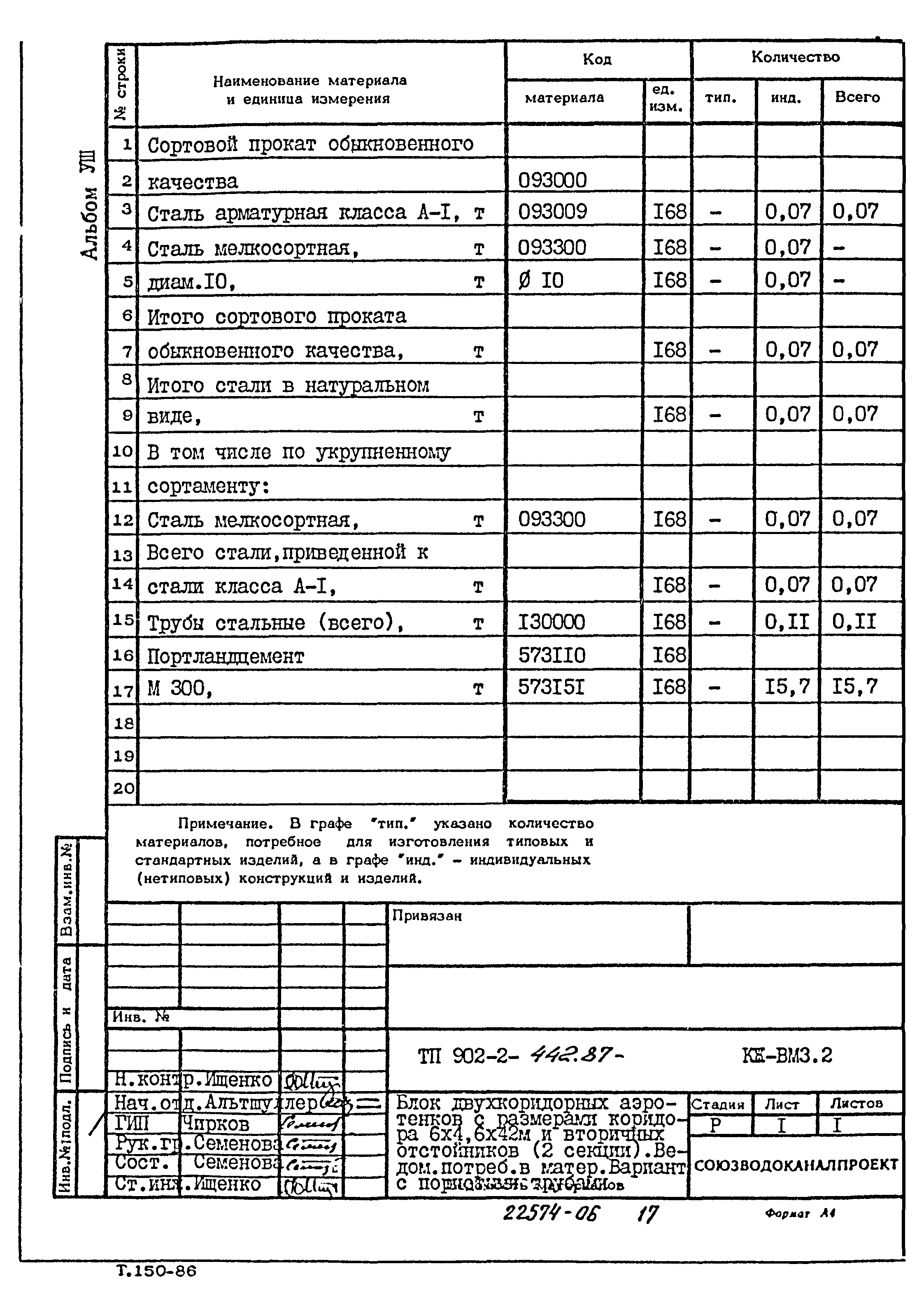 Типовой проект 902-2-442.87