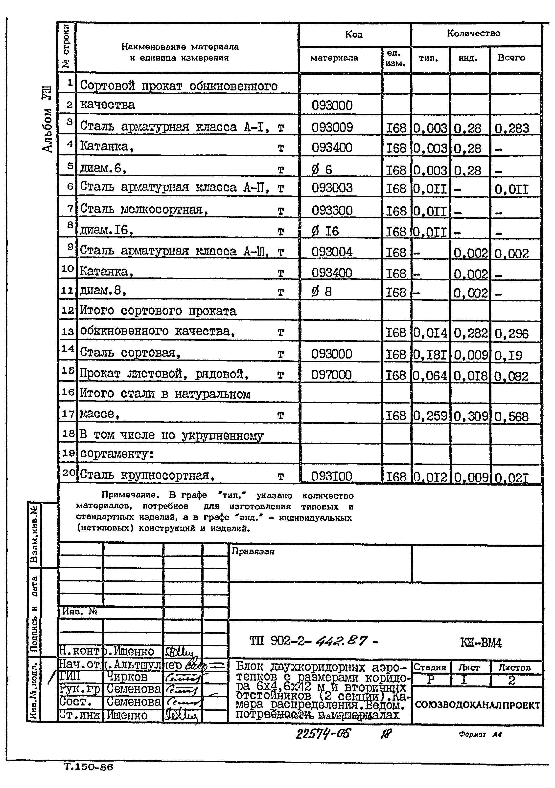 Типовой проект 902-2-442.87