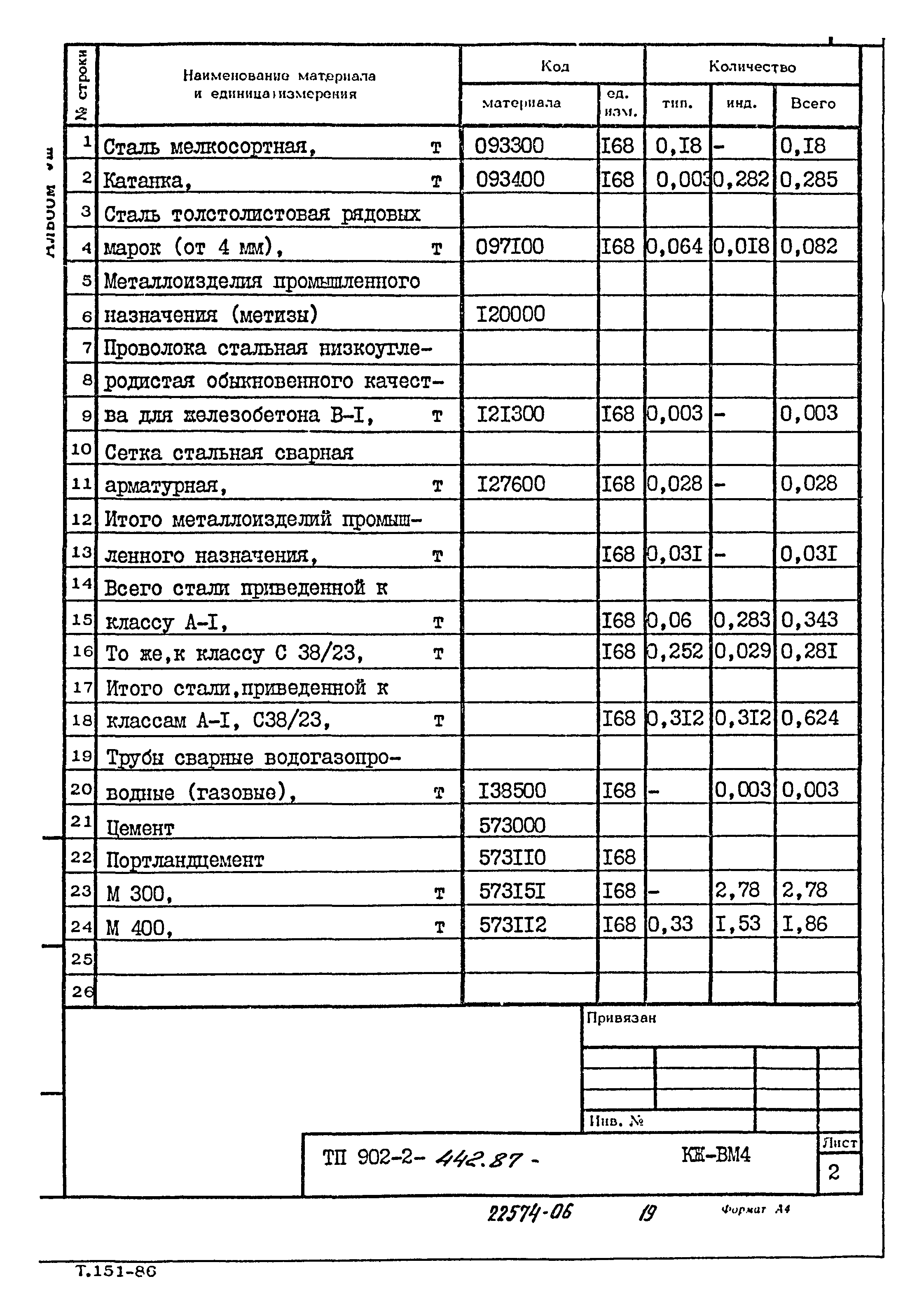 Типовой проект 902-2-442.87