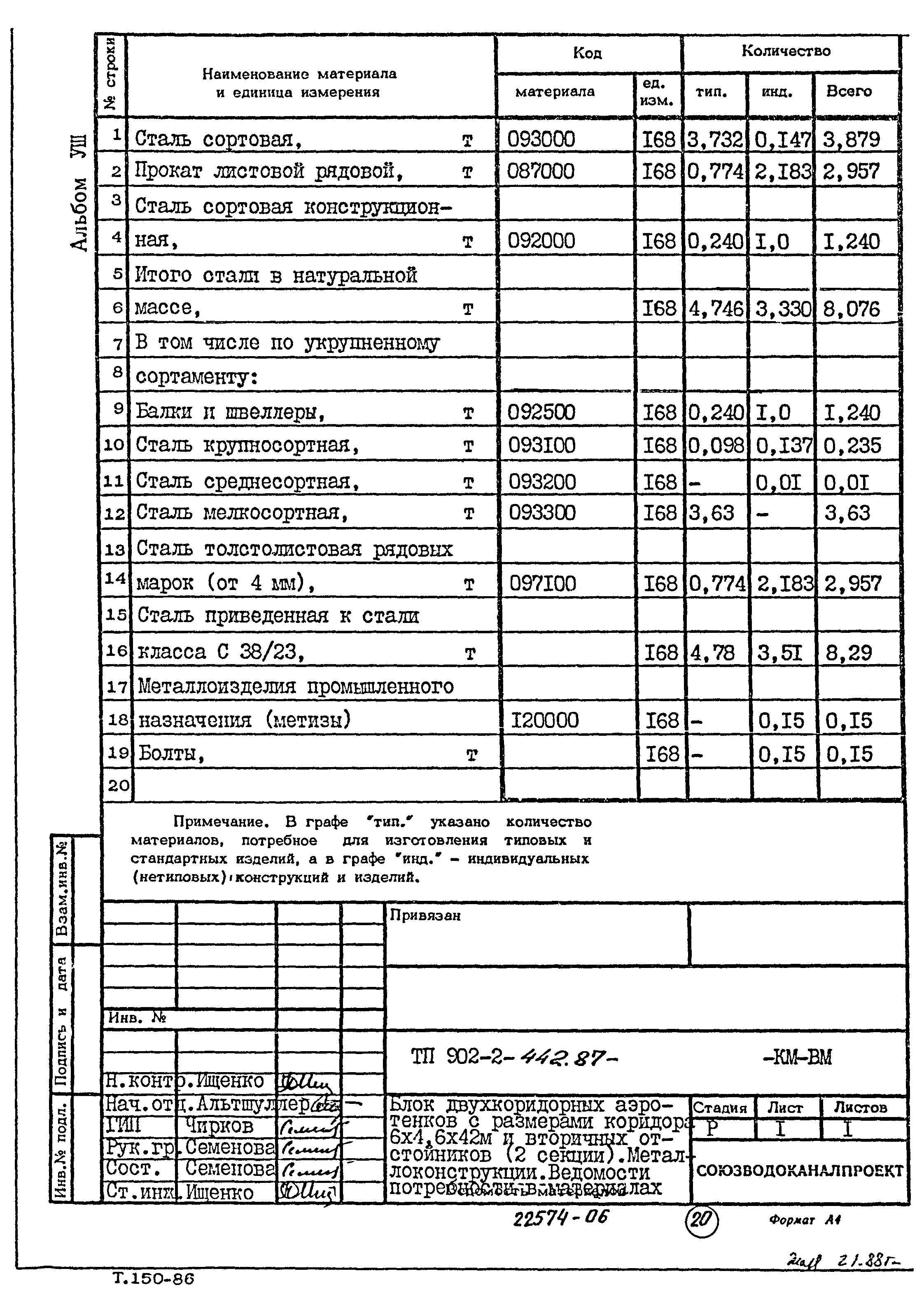 Типовой проект 902-2-442.87
