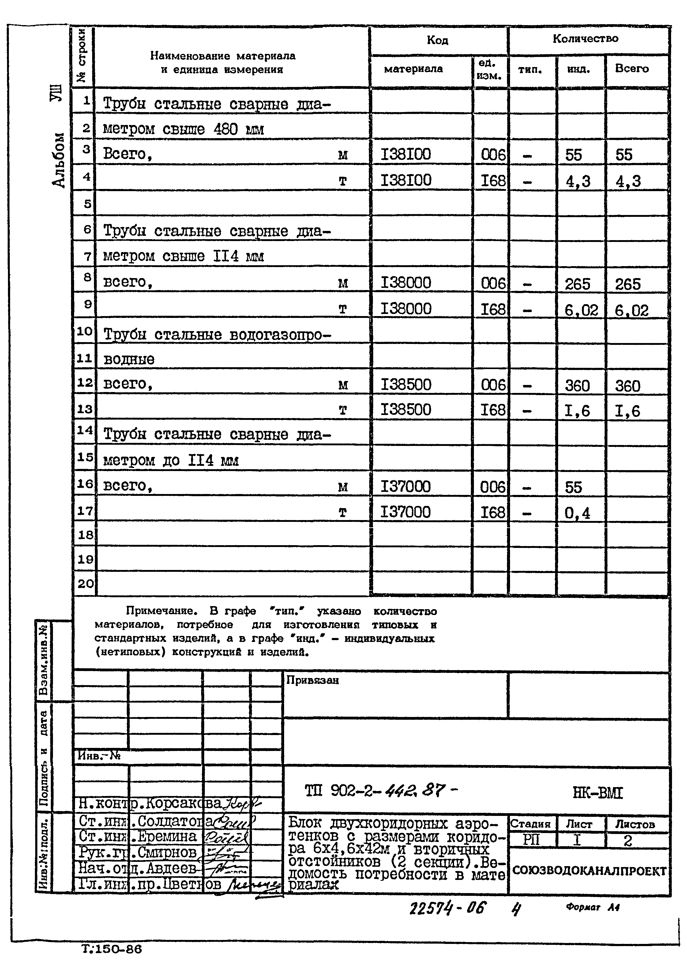 Типовой проект 902-2-442.87