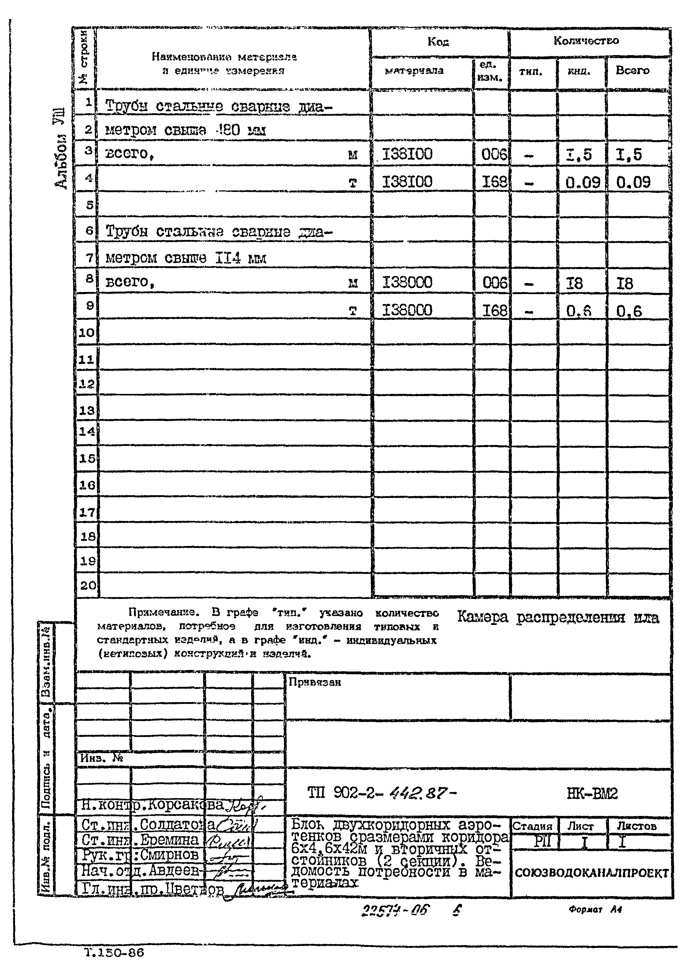 Типовой проект 902-2-442.87