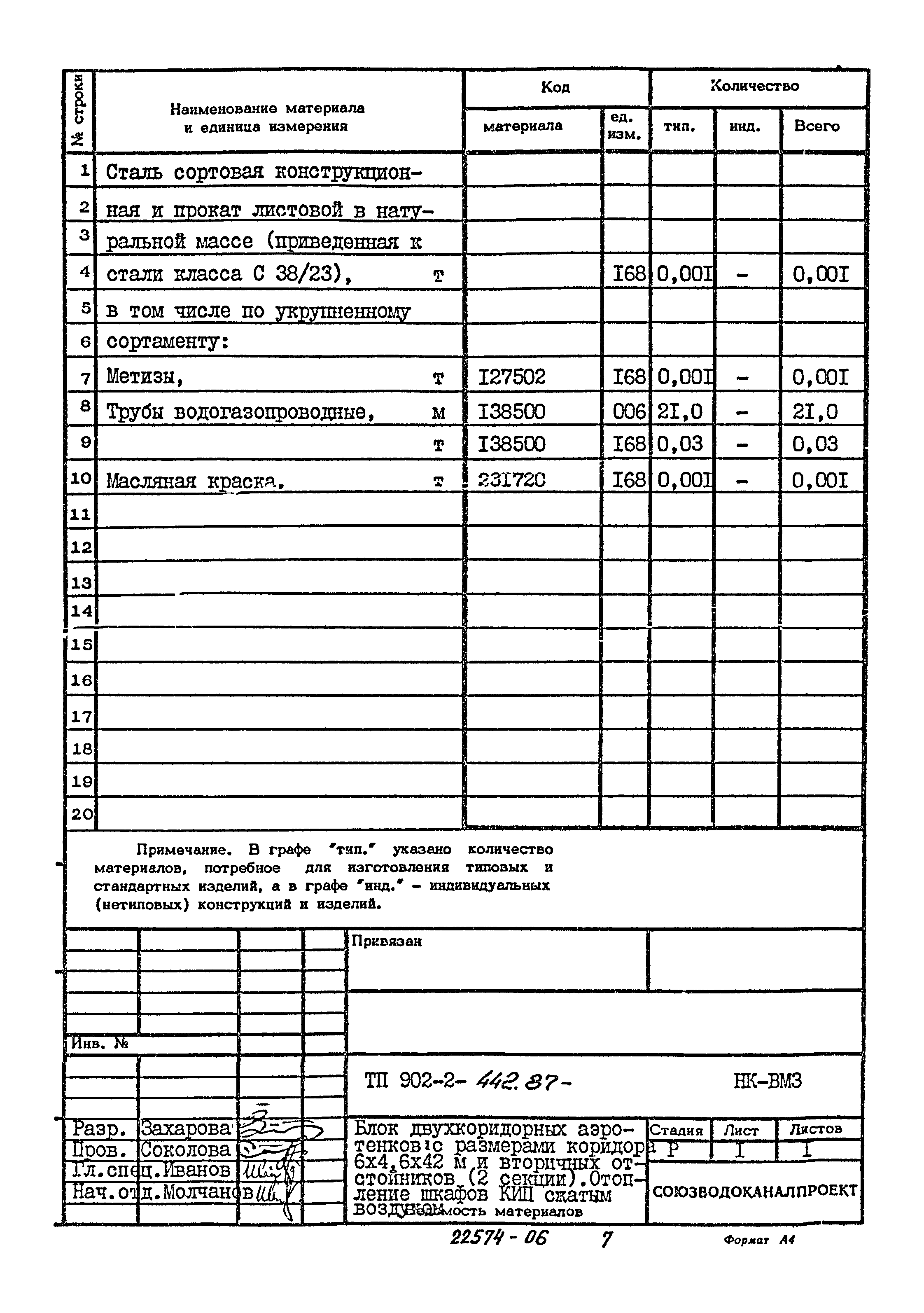 Типовой проект 902-2-442.87